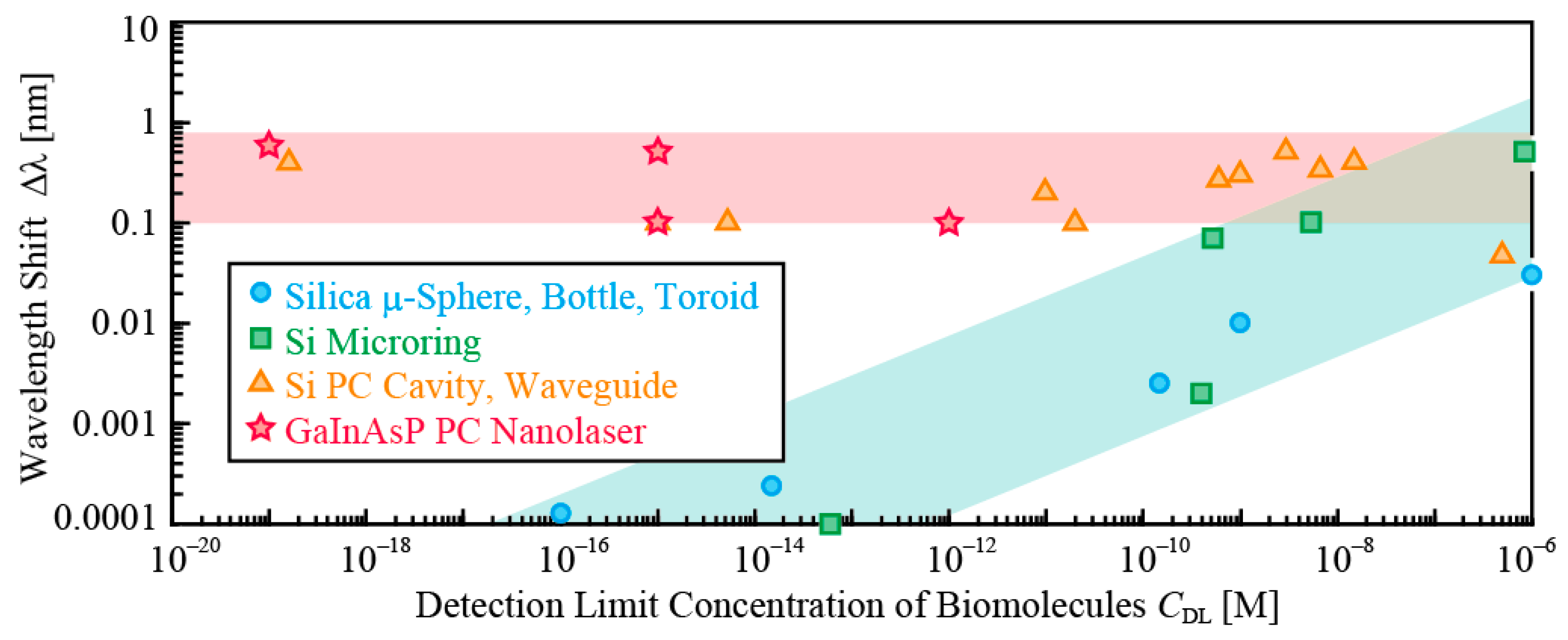 Photonics 06 00065 g011