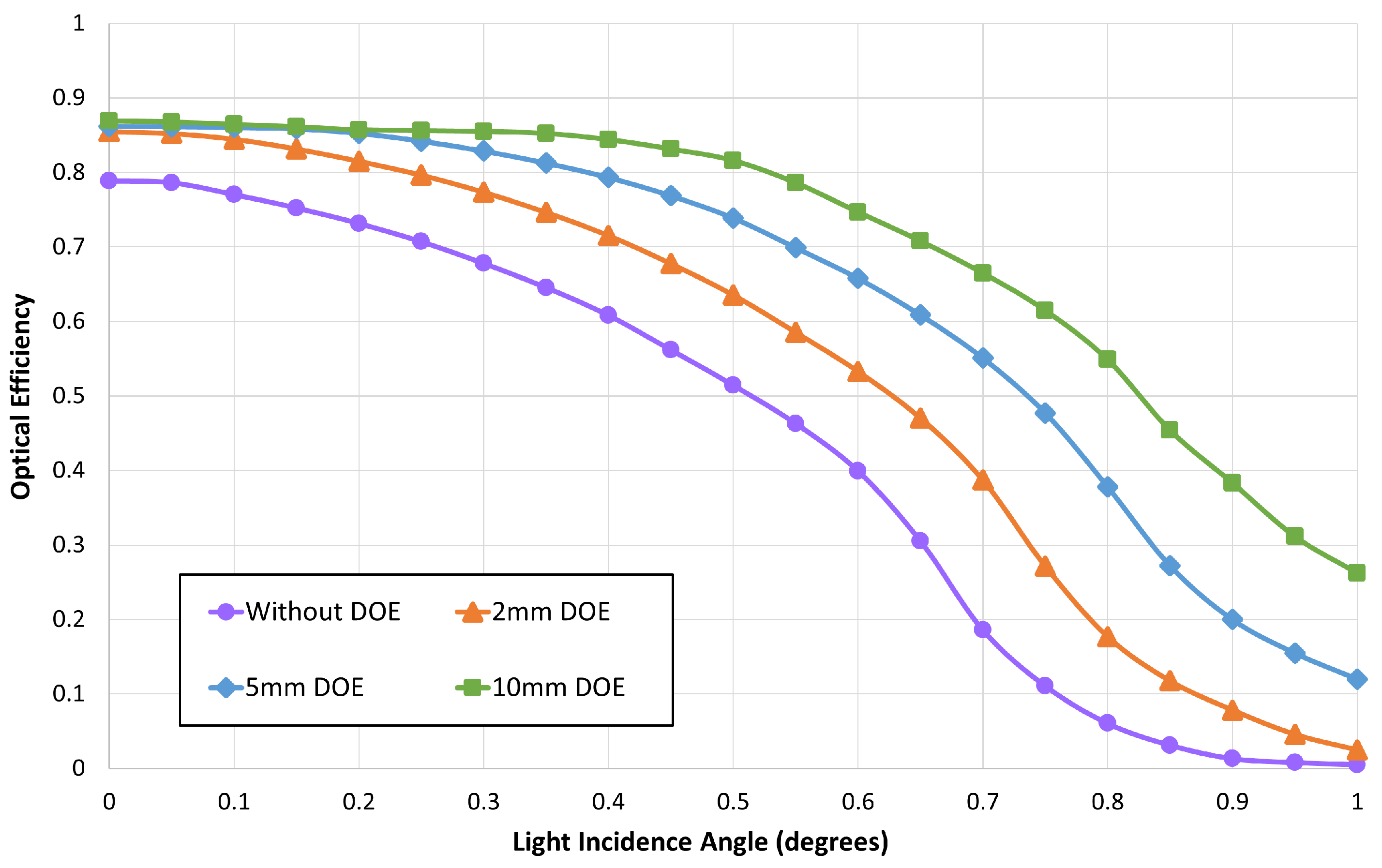 Photonics 06 00068 g003