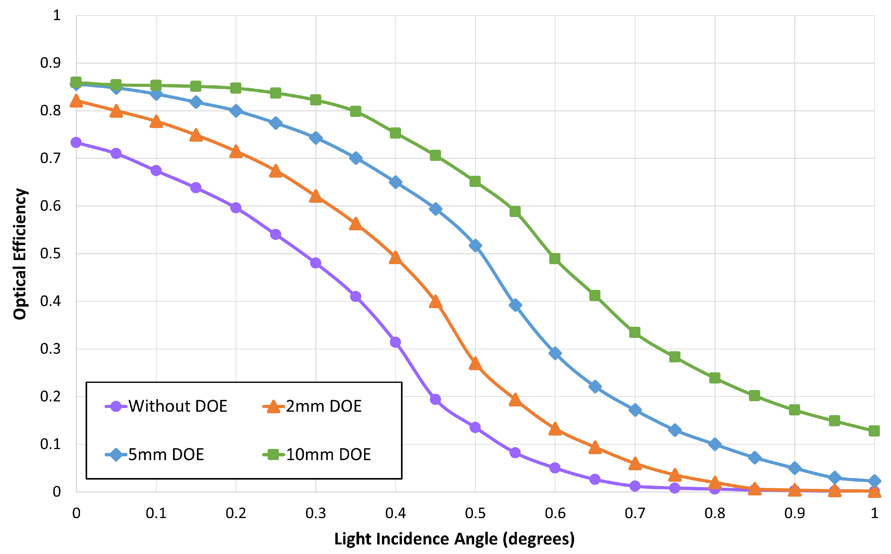 Photonics 06 00068 g004