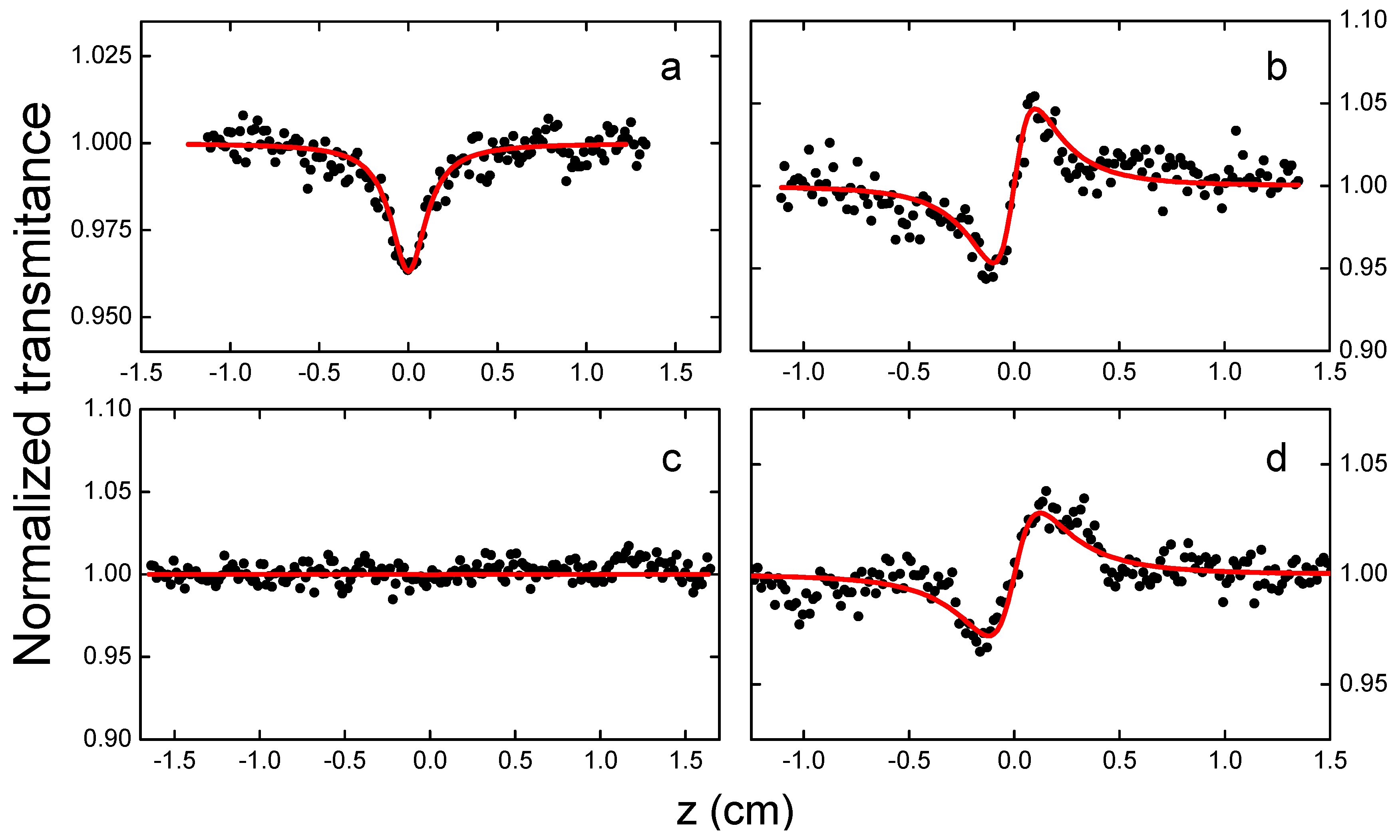 Photonics 06 00069 g001
