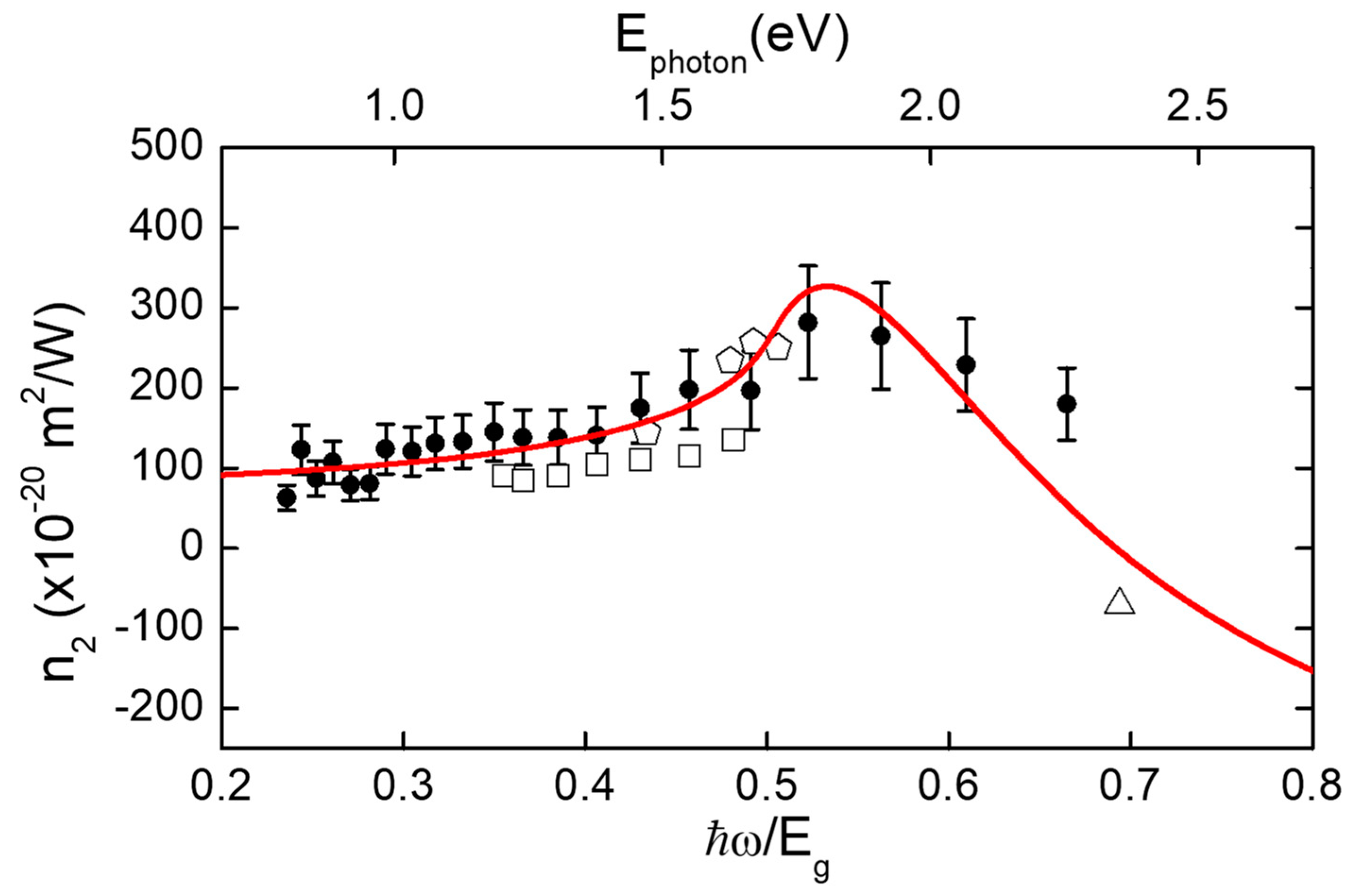 Photonics 06 00069 g003