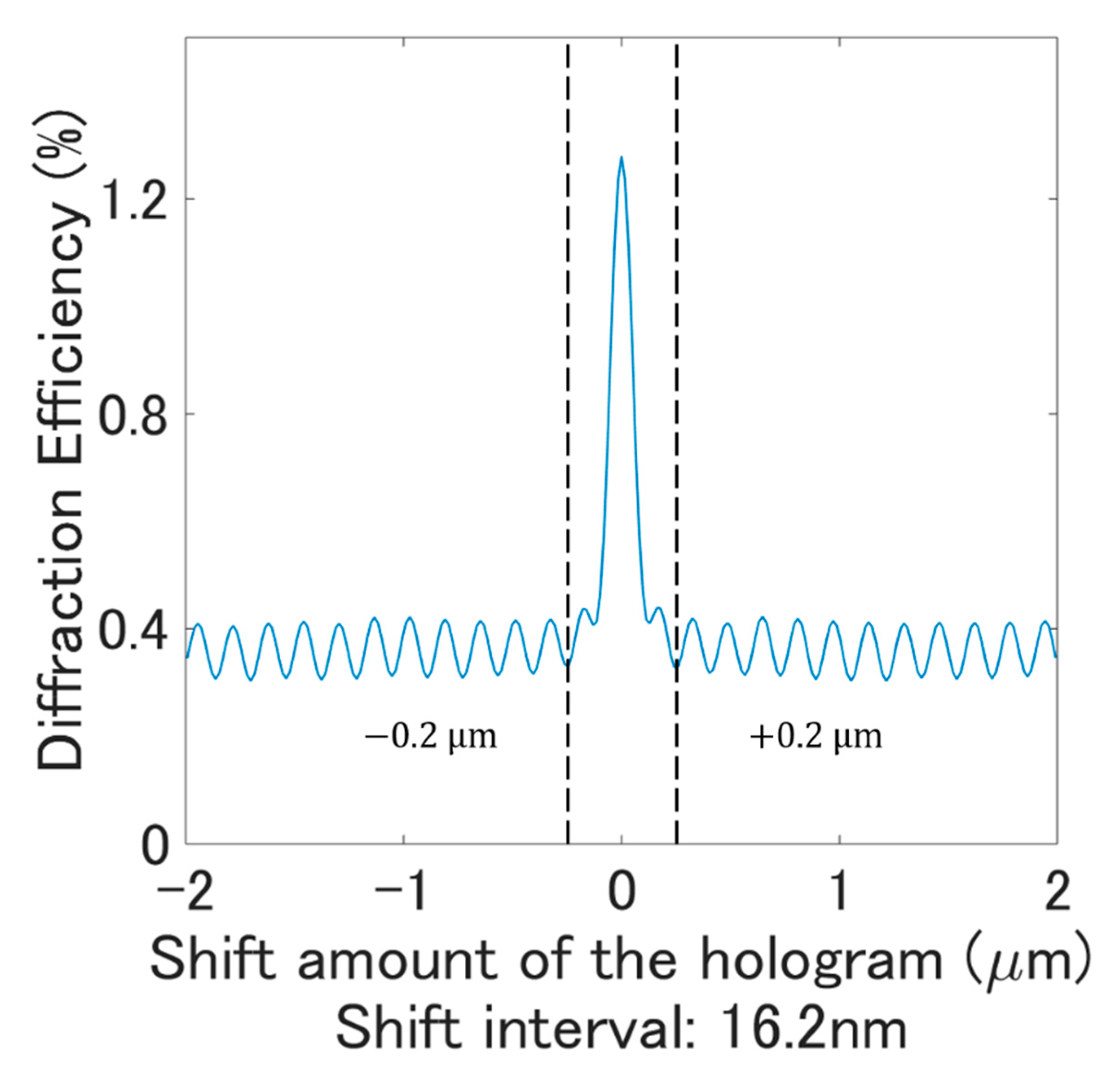 Photonics 06 00070 g005