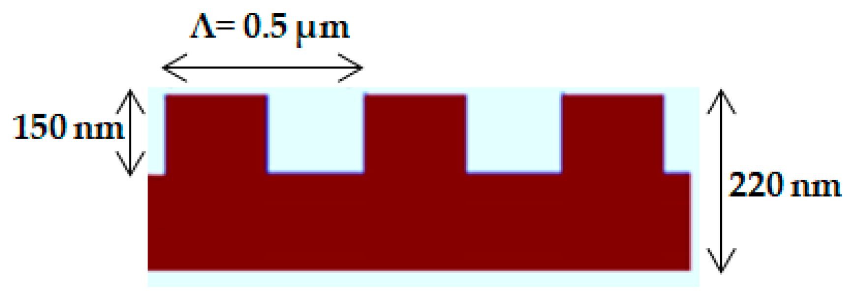 Photonics 06 00071 g002