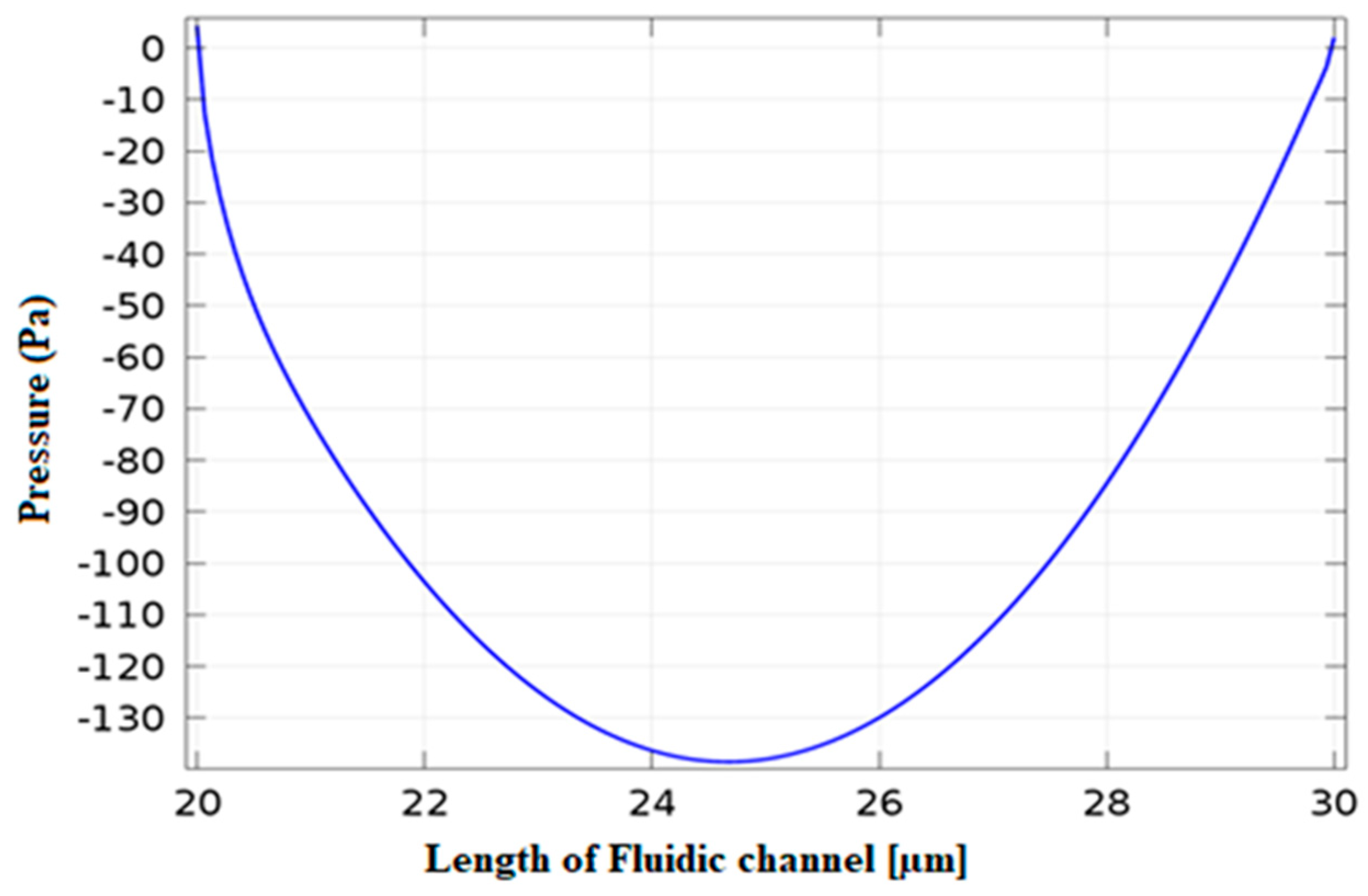 Photonics 06 00071 g005