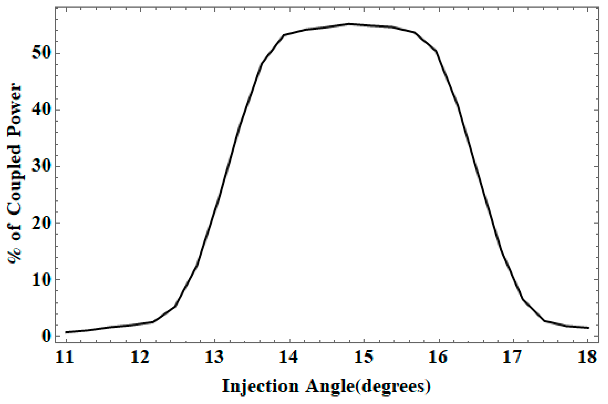 Photonics 06 00071 g006