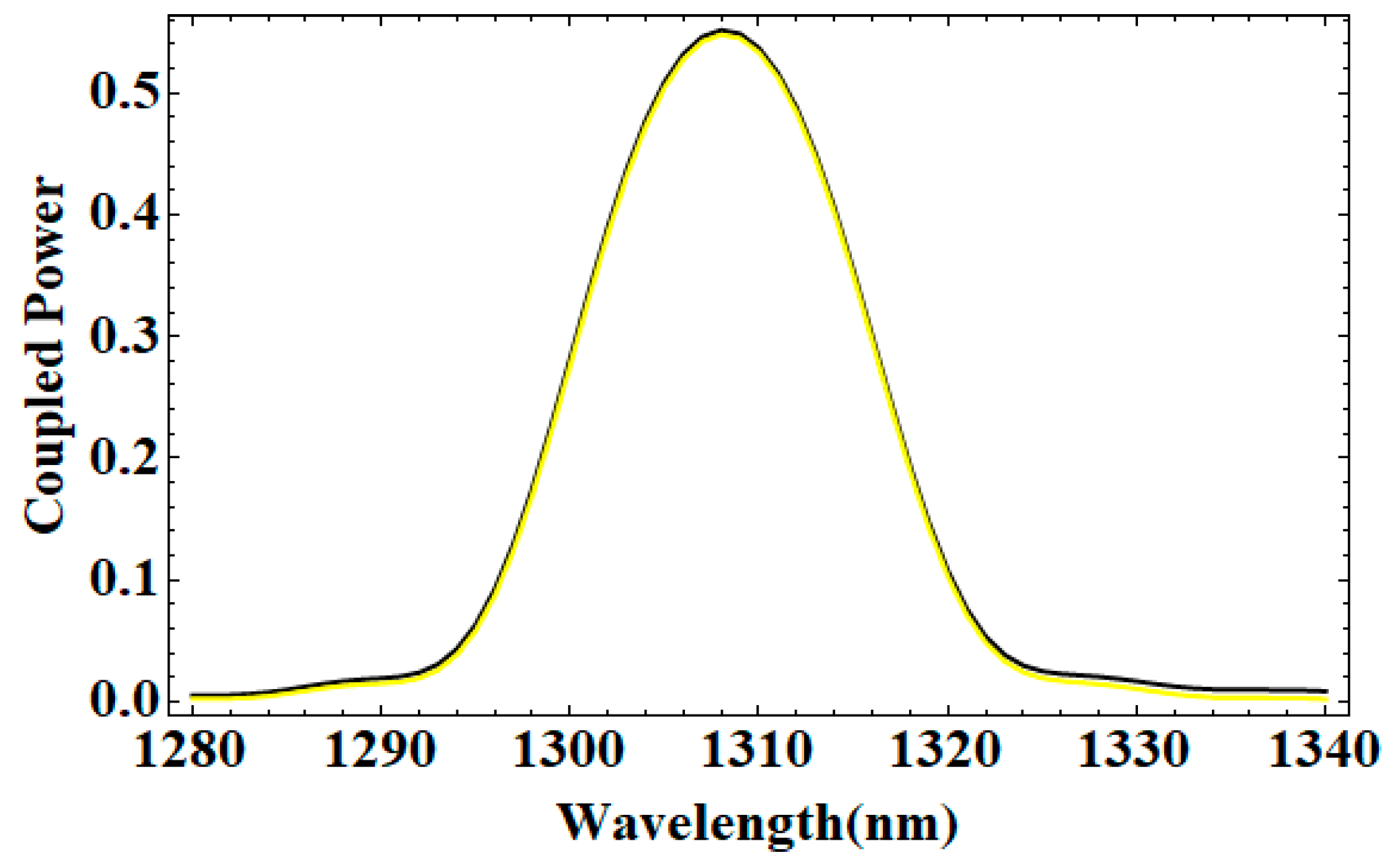 Photonics 06 00071 g007