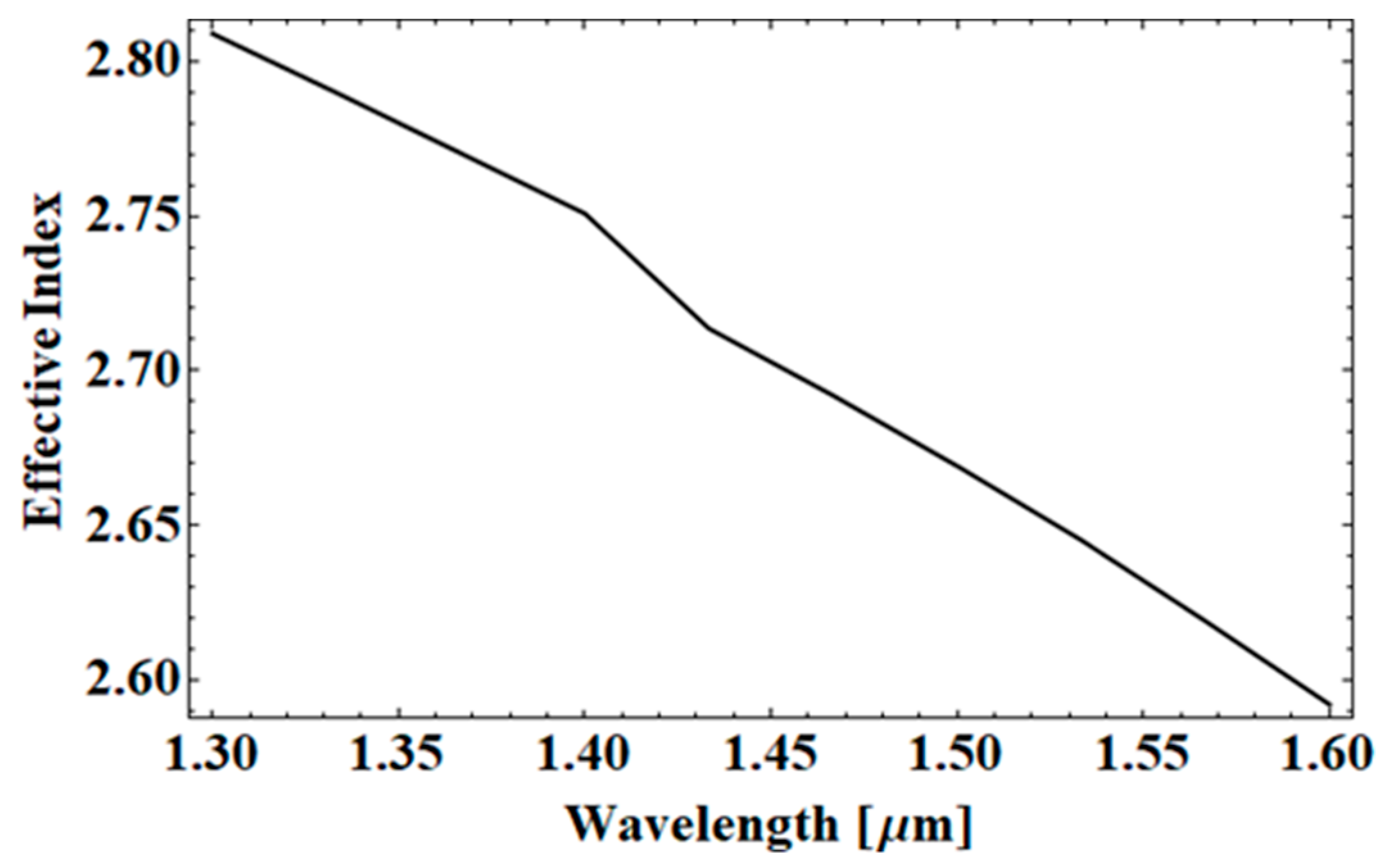 Photonics 06 00071 g008