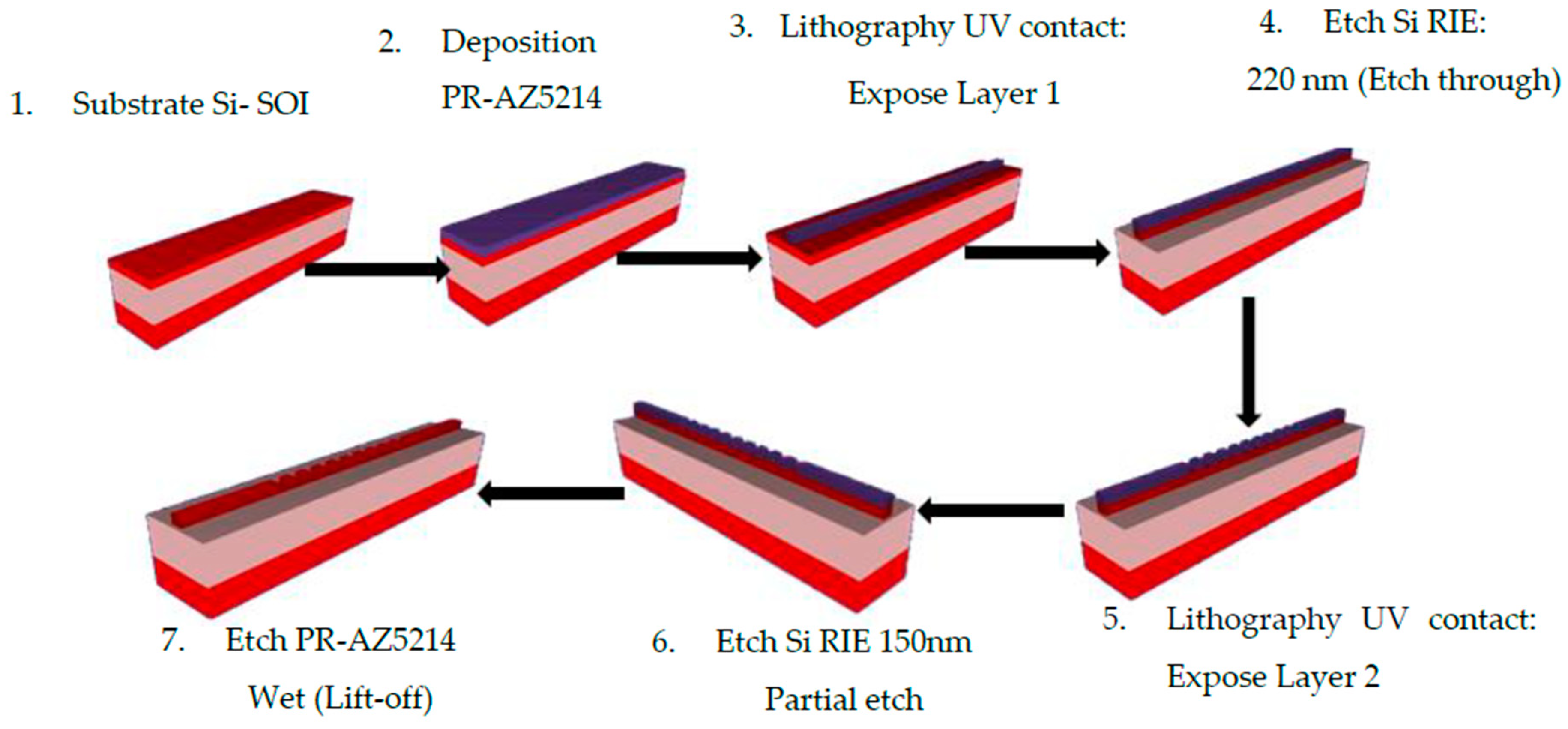 Photonics 06 00071 g009