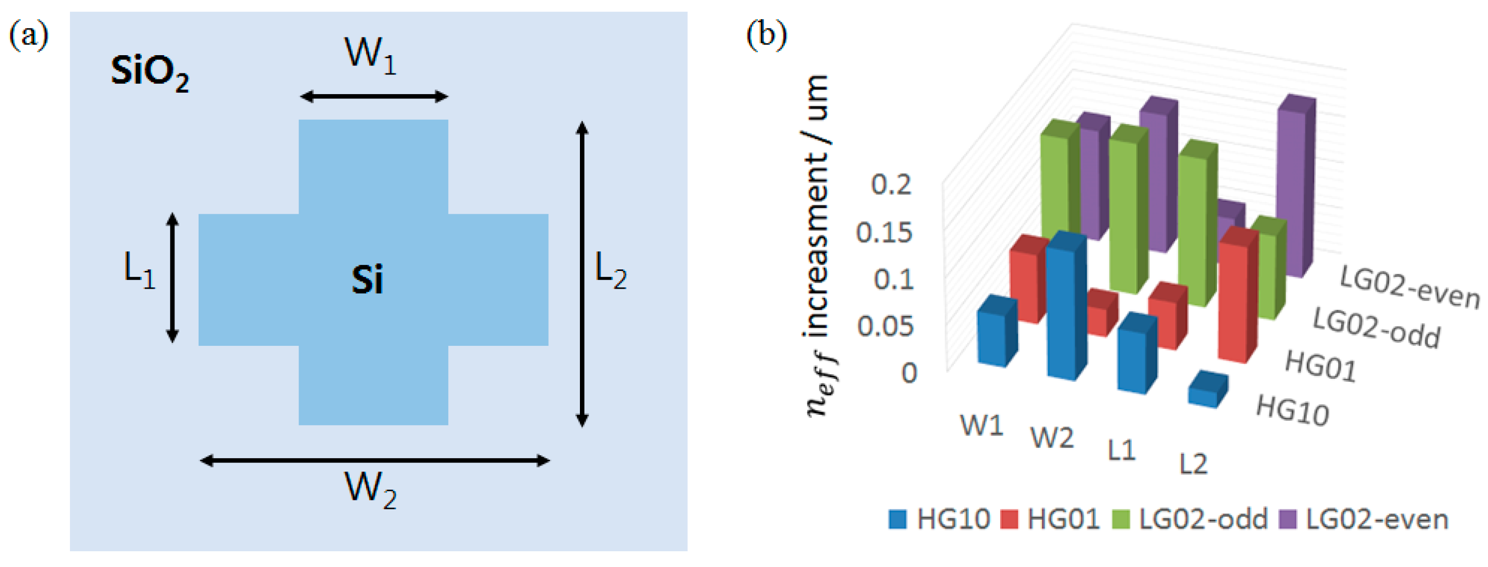 Photonics 06 00072 g002