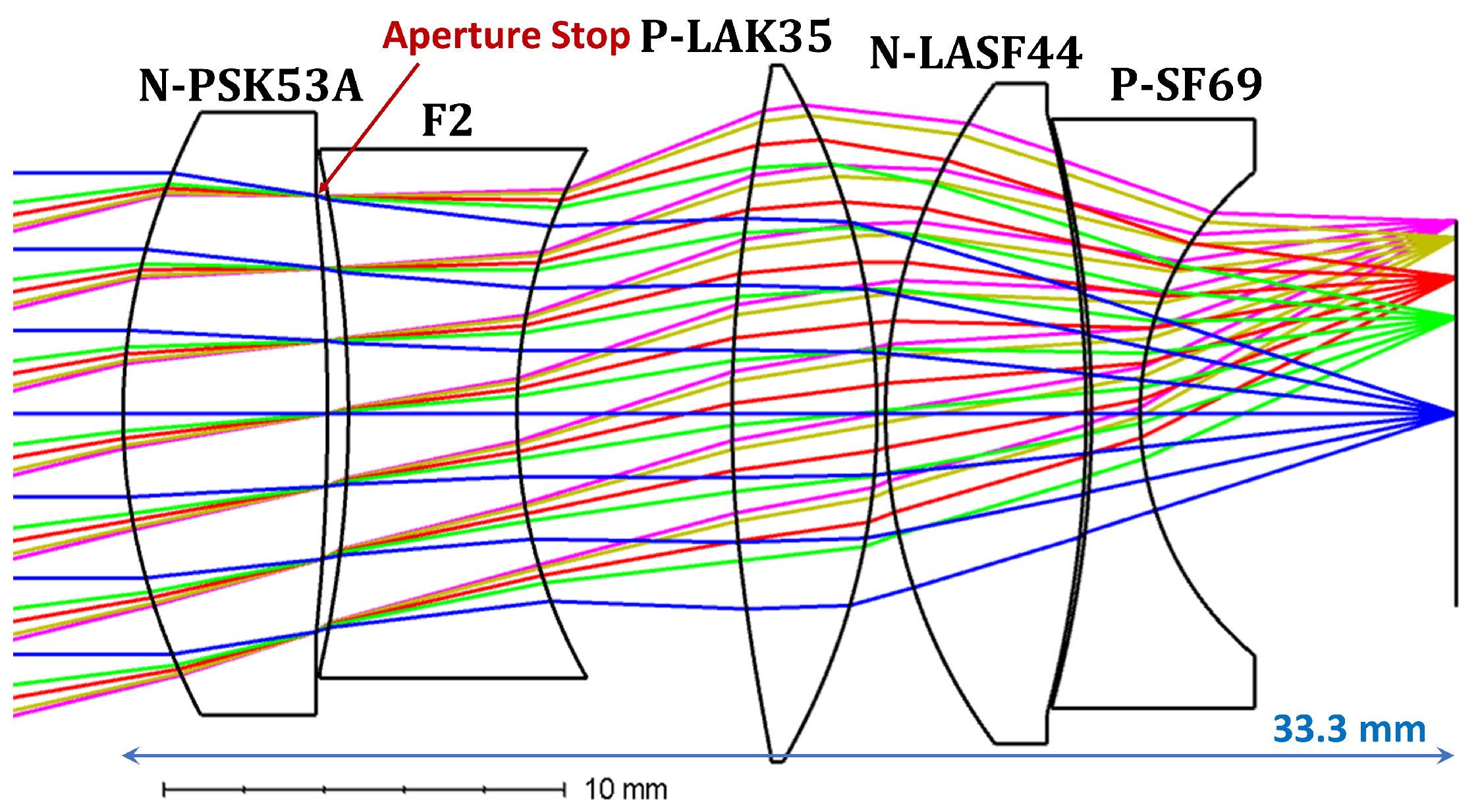 Photonics 06 00073 g006