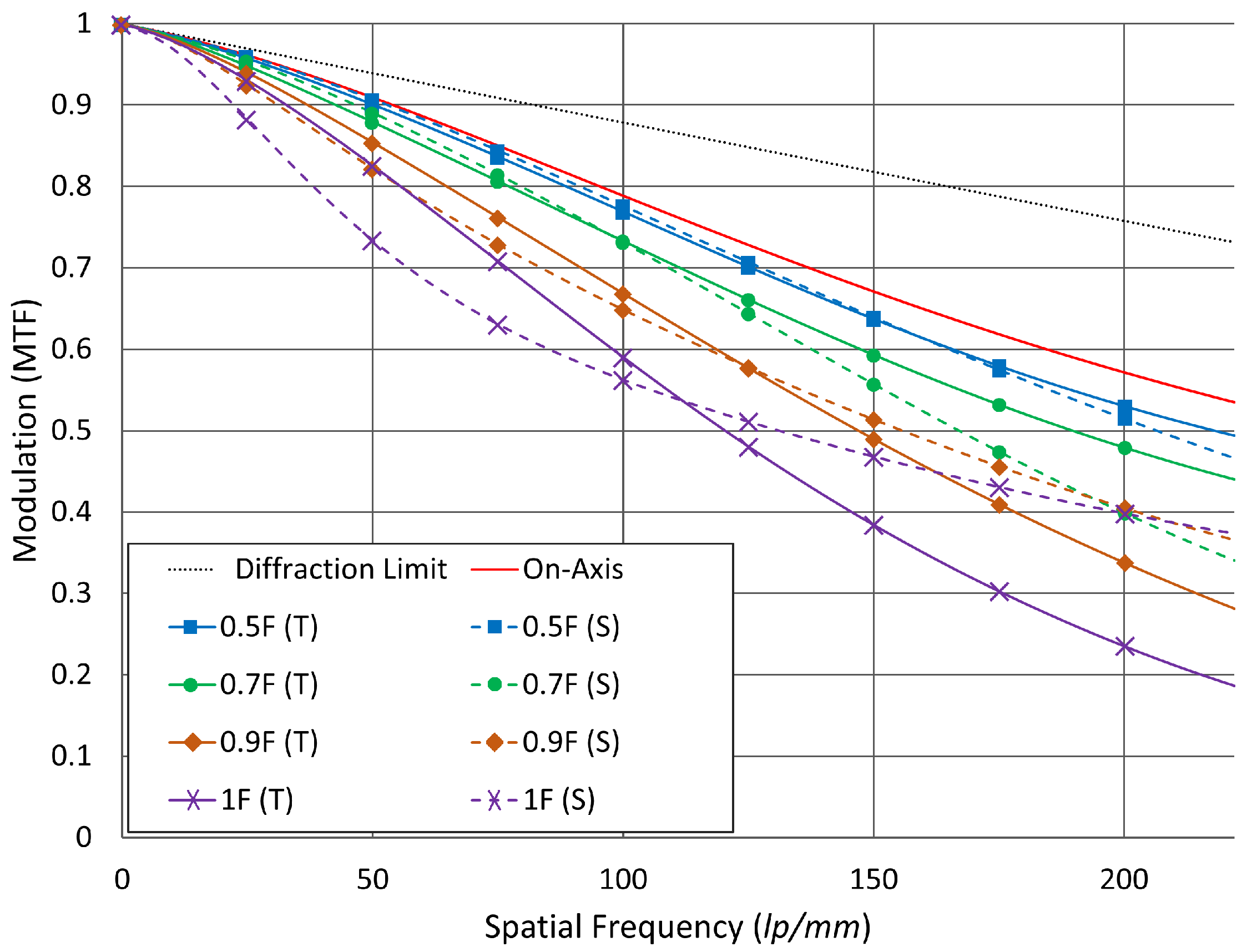 Photonics 06 00073 g007