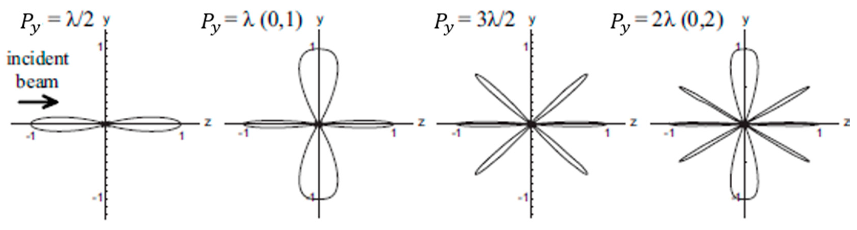 Photonics 06 00075 g002