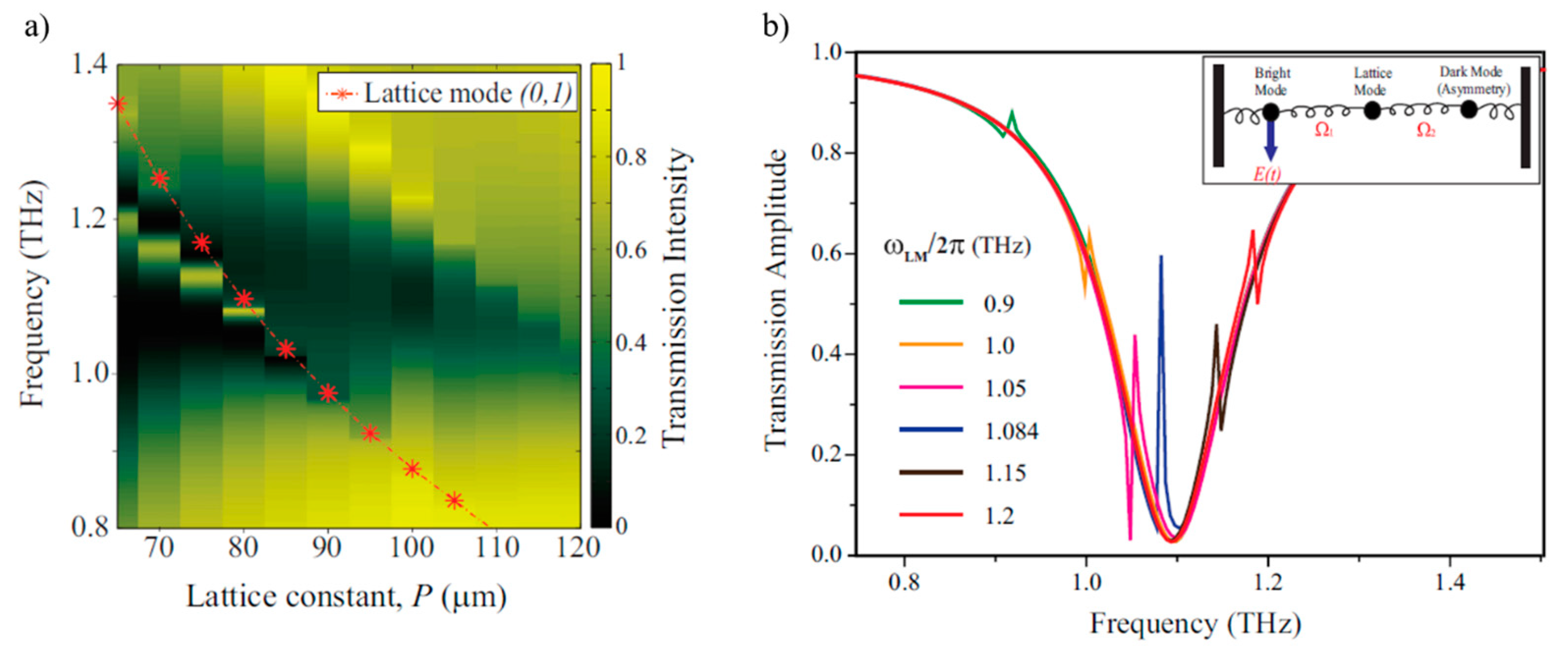 Photonics 06 00075 g005