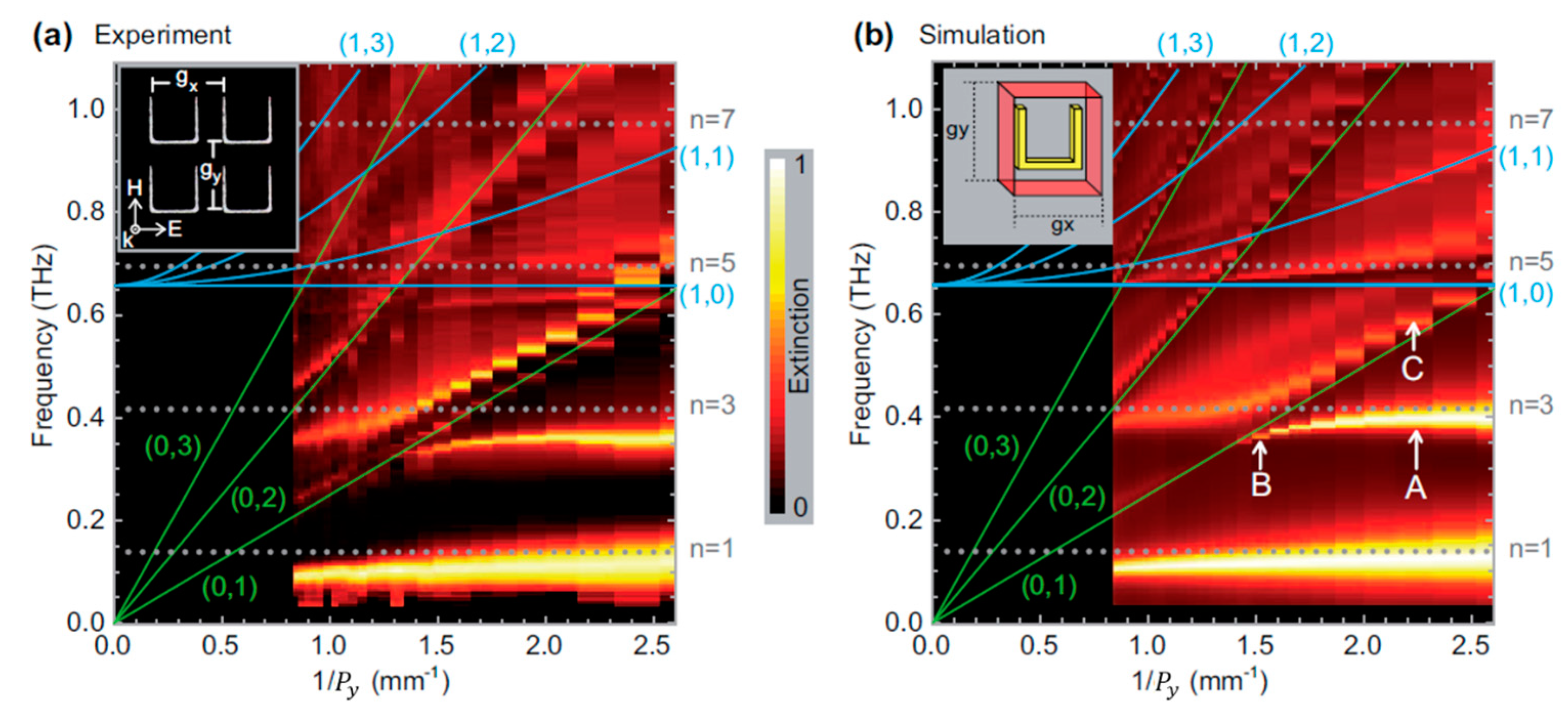 Photonics 06 00075 g006