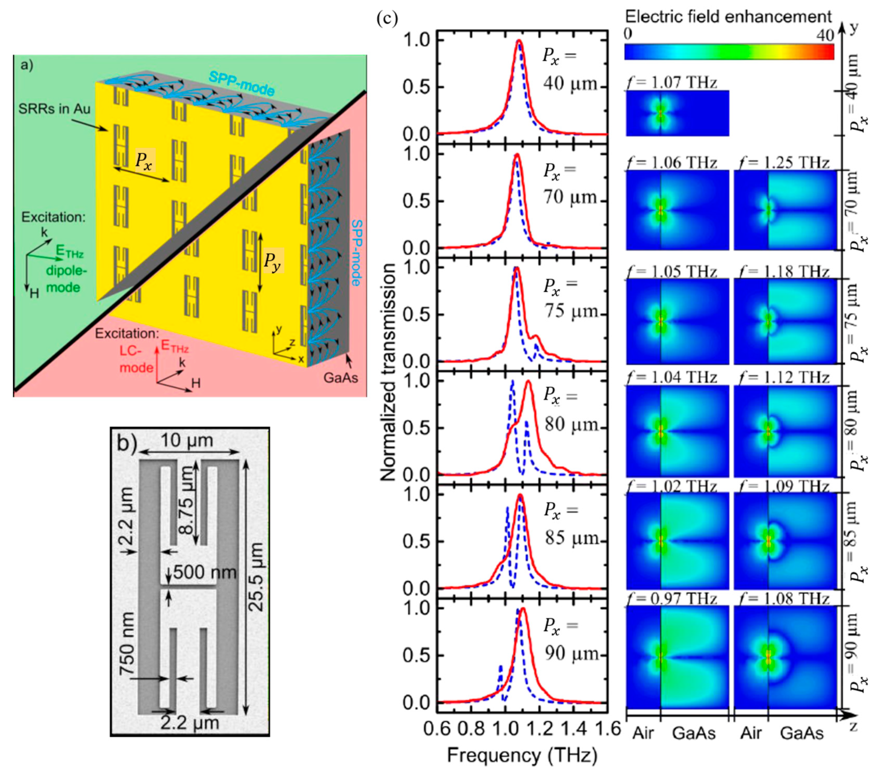 Photonics 06 00075 g007
