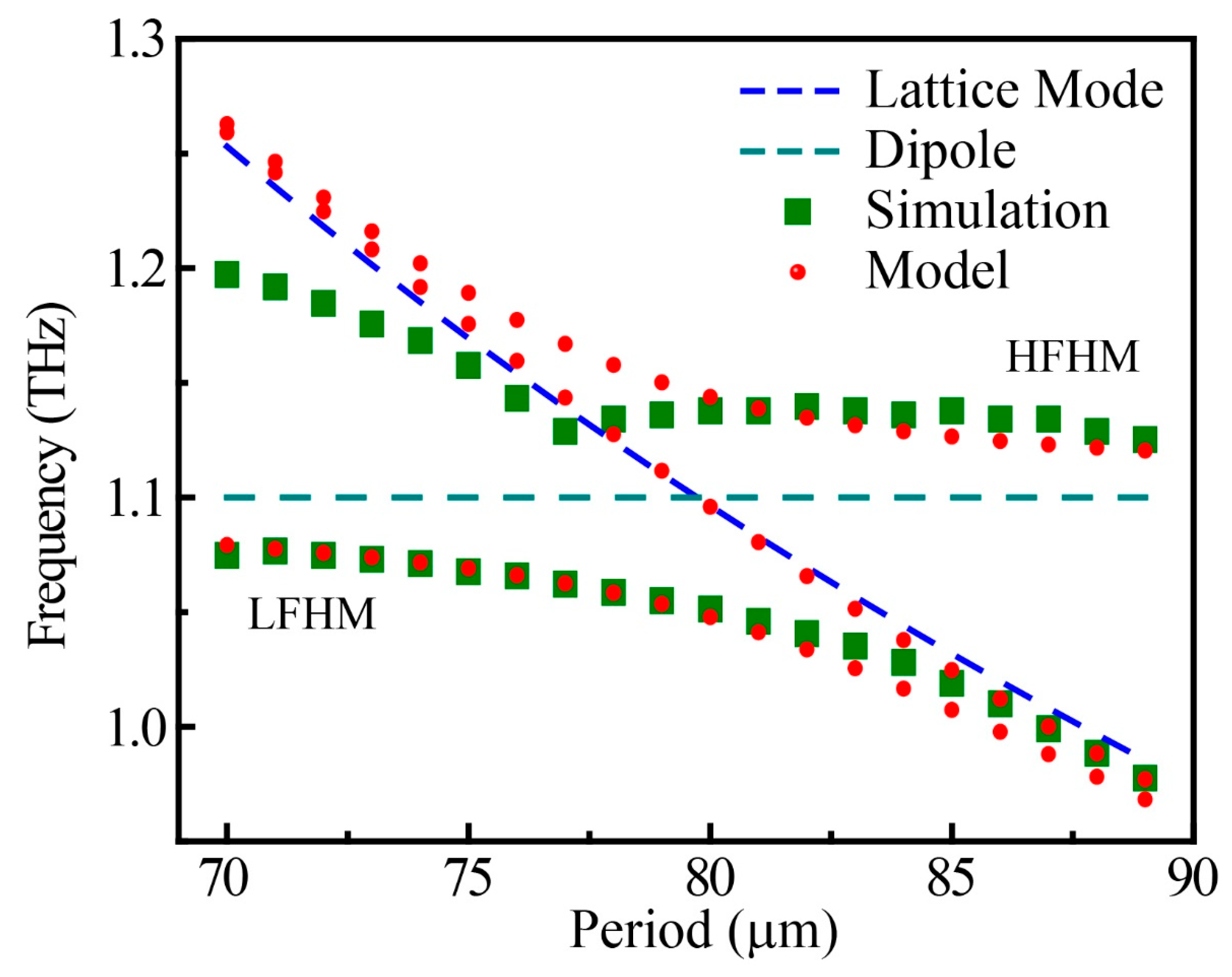 Photonics 06 00075 g008