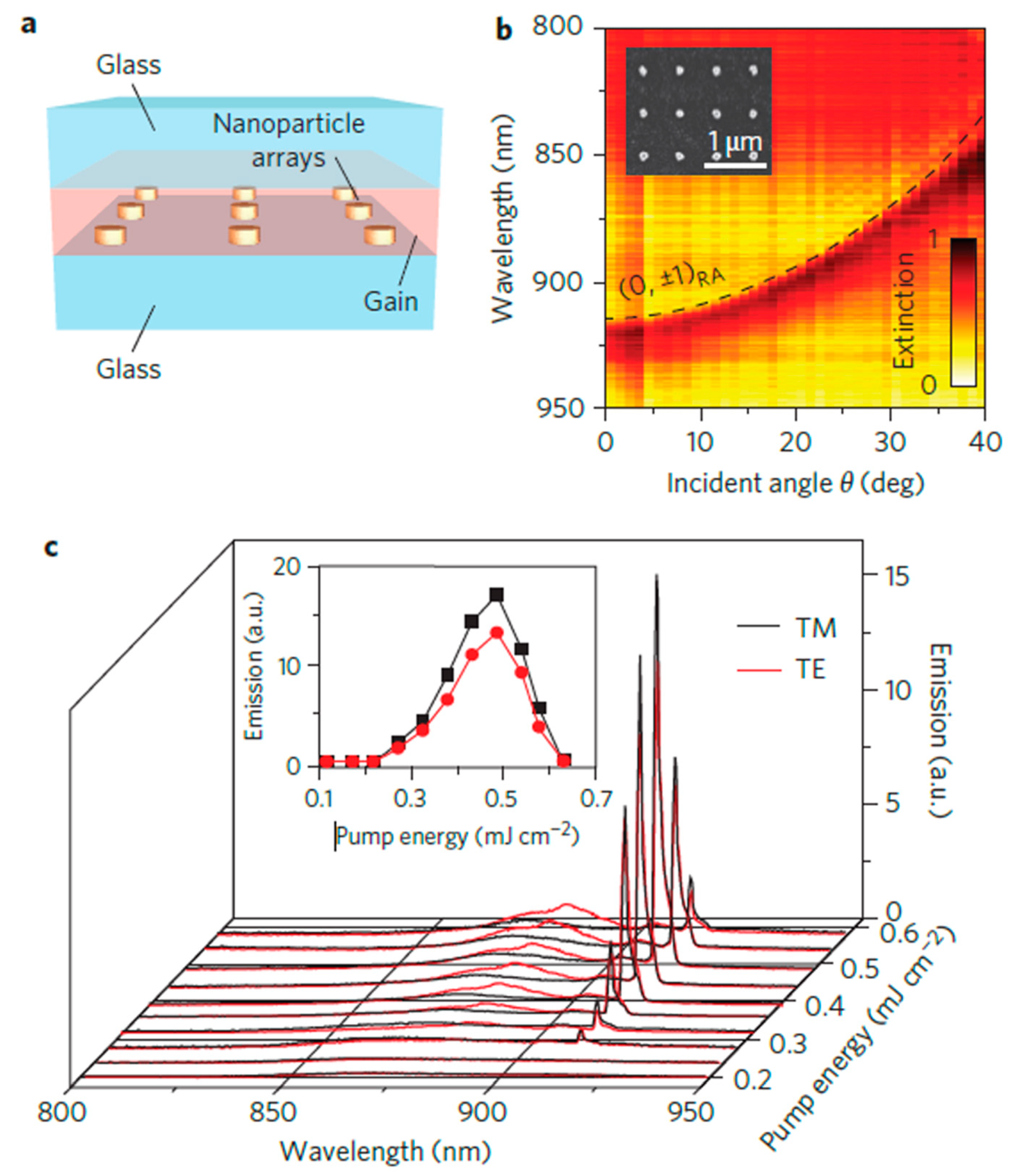 Photonics 06 00075 g009