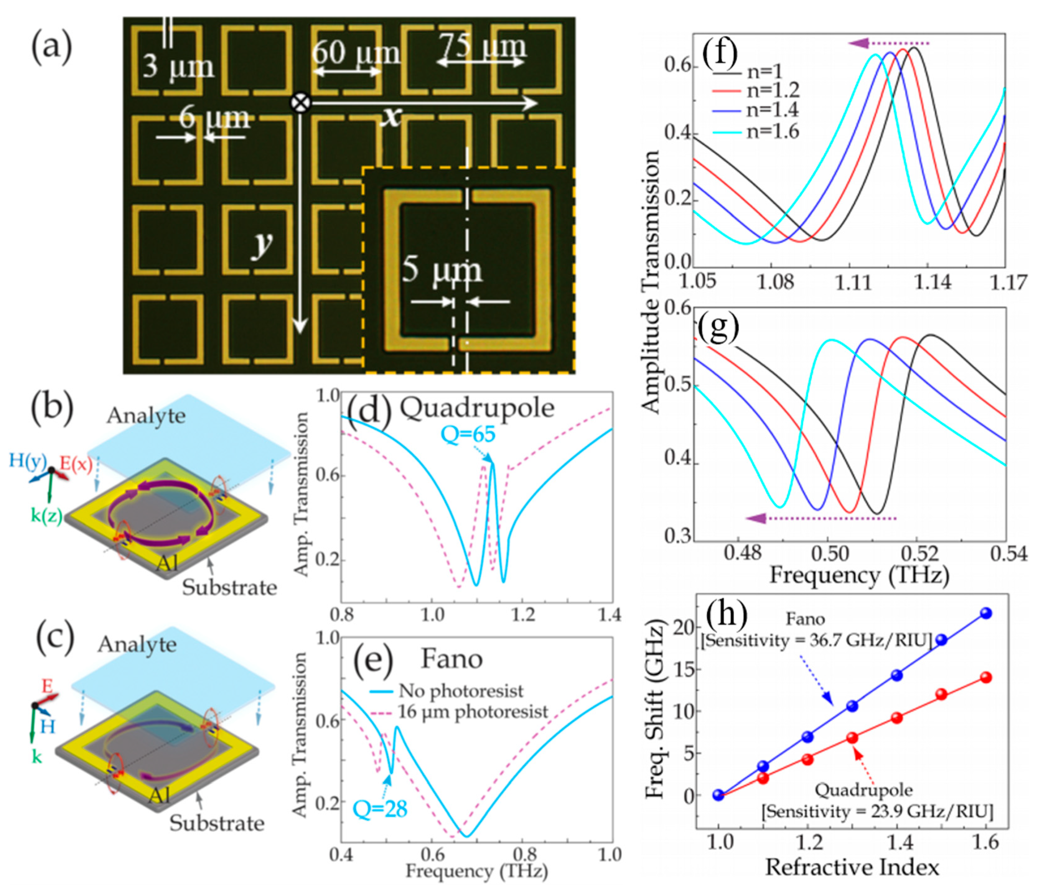 Photonics 06 00075 g010