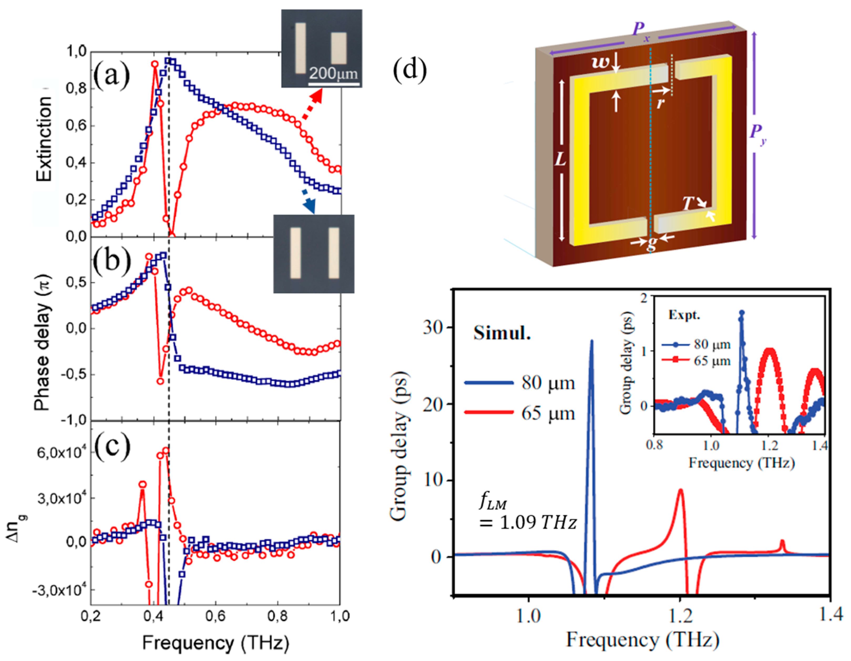 Photonics 06 00075 g011