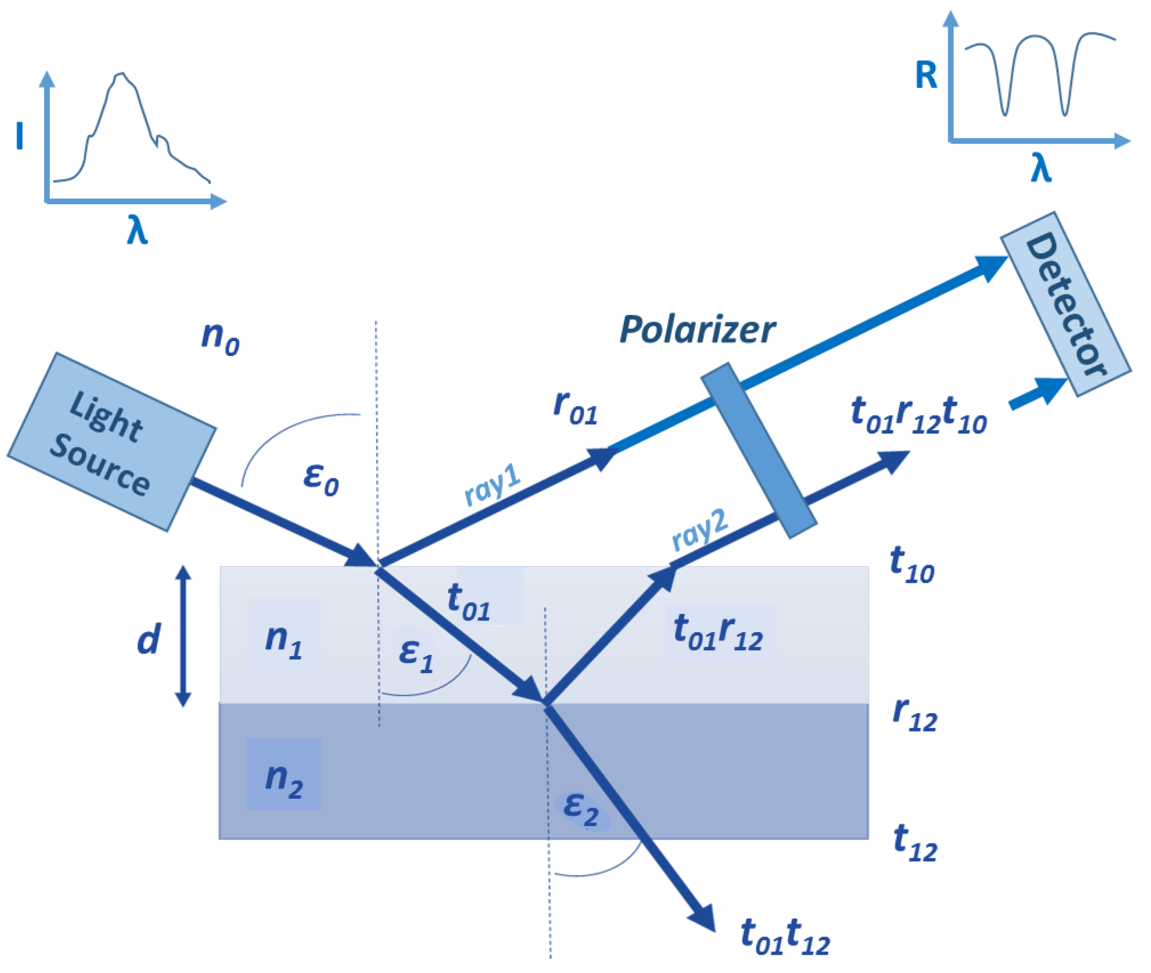 Photonics 06 00076 g001