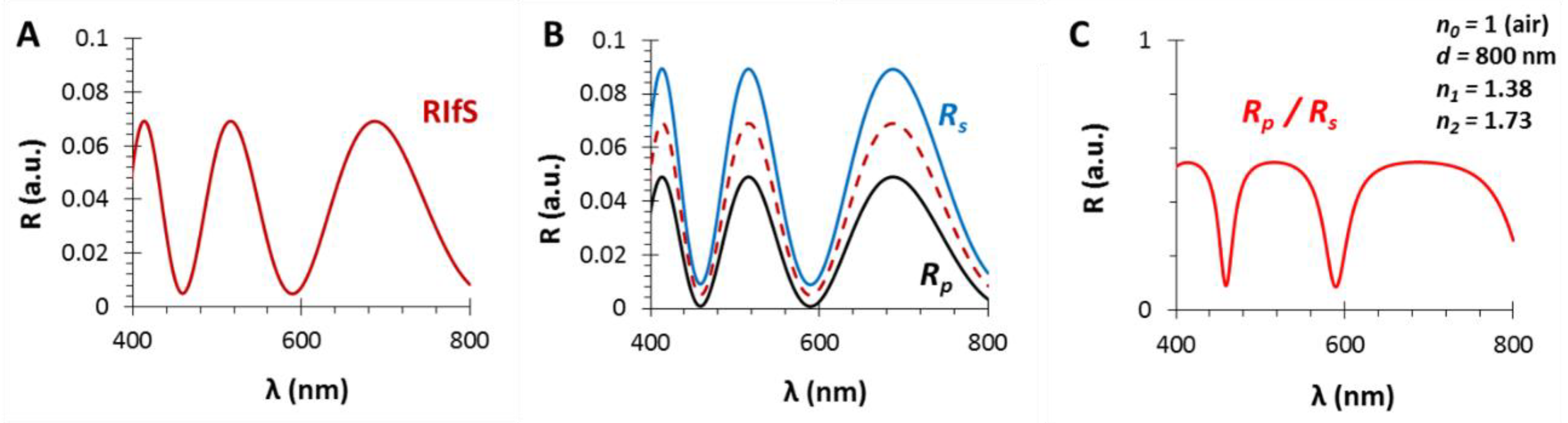 Photonics 06 00076 g002