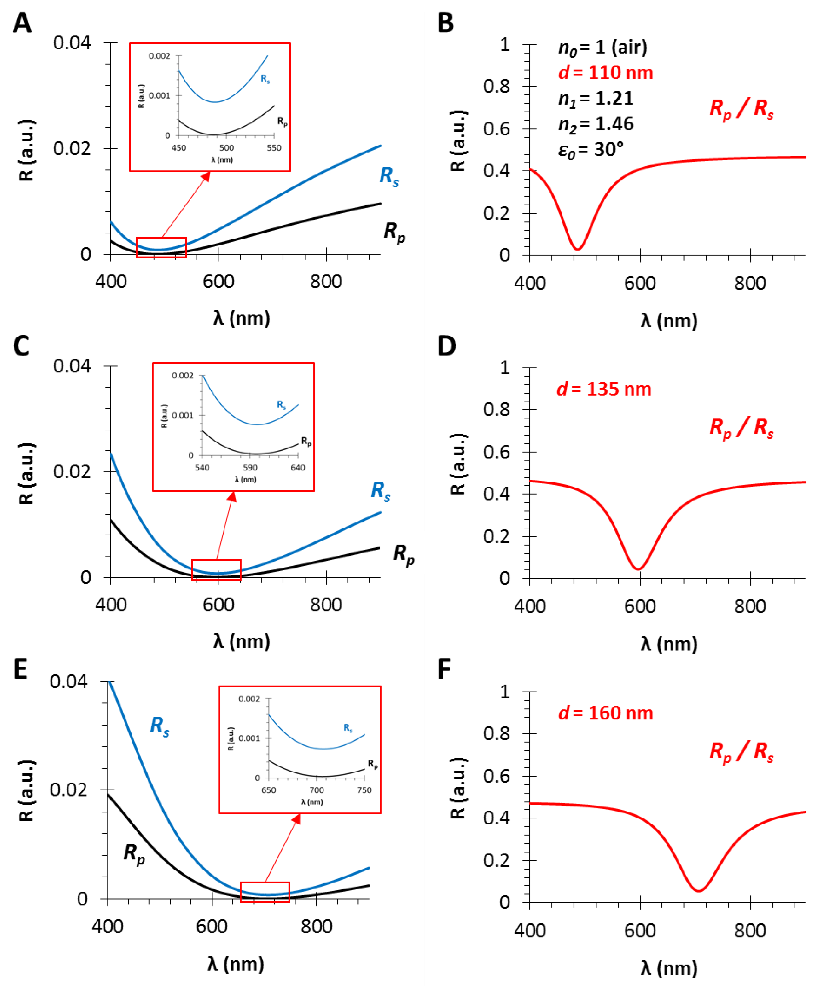 Photonics 06 00076 g003