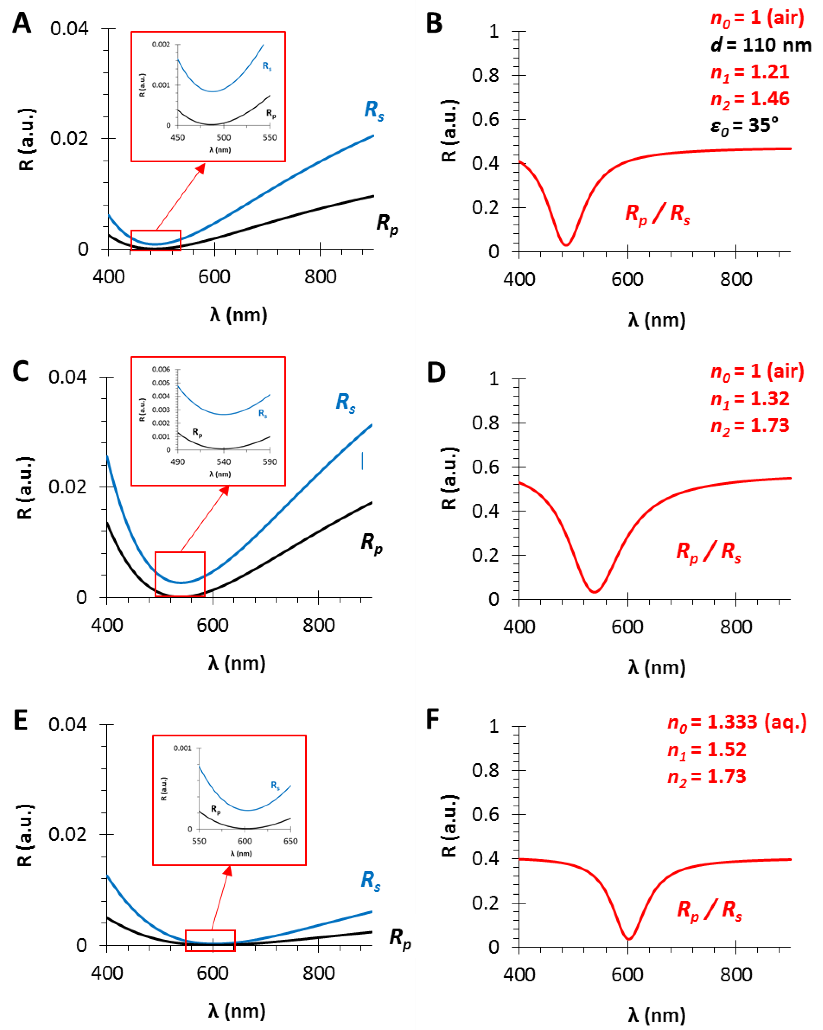 Photonics 06 00076 g004