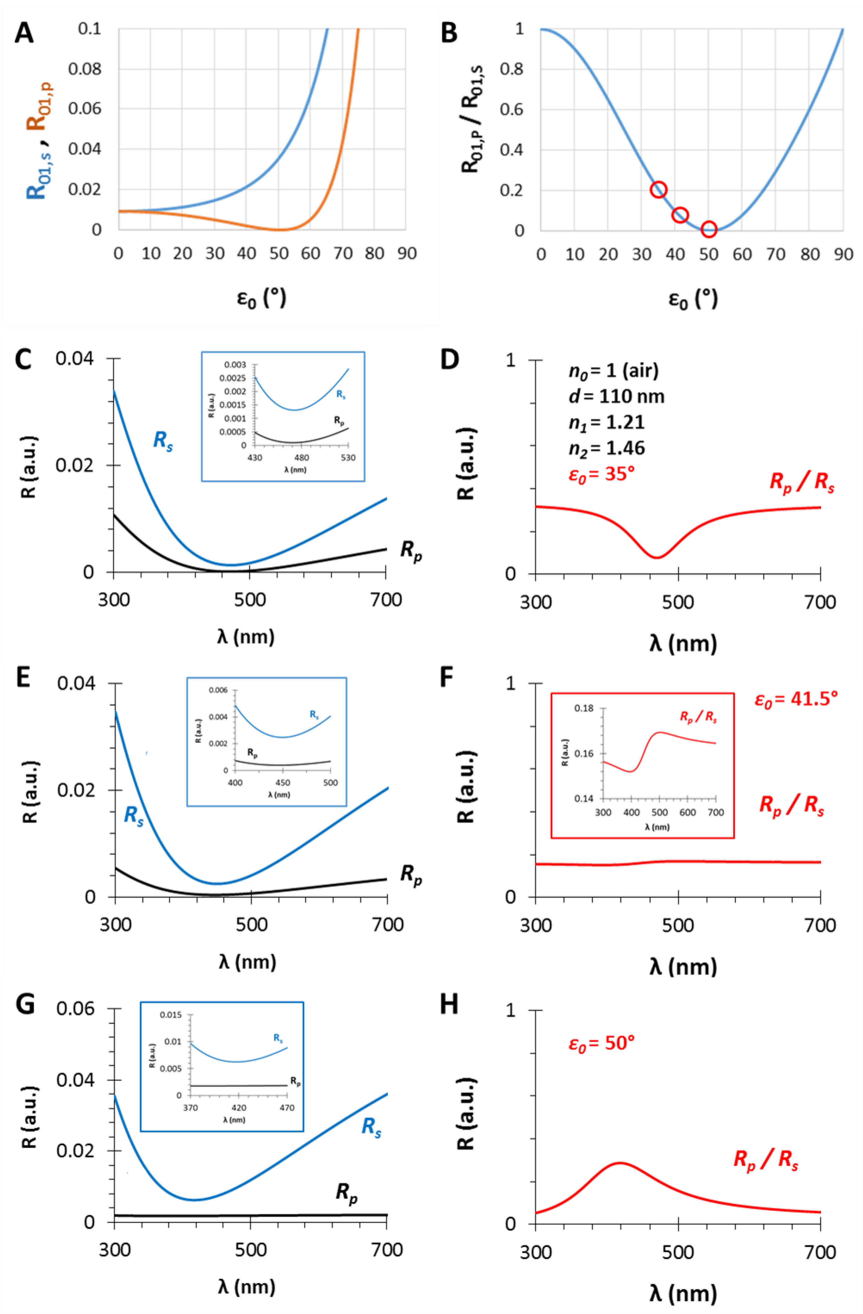 Photonics 06 00076 g005