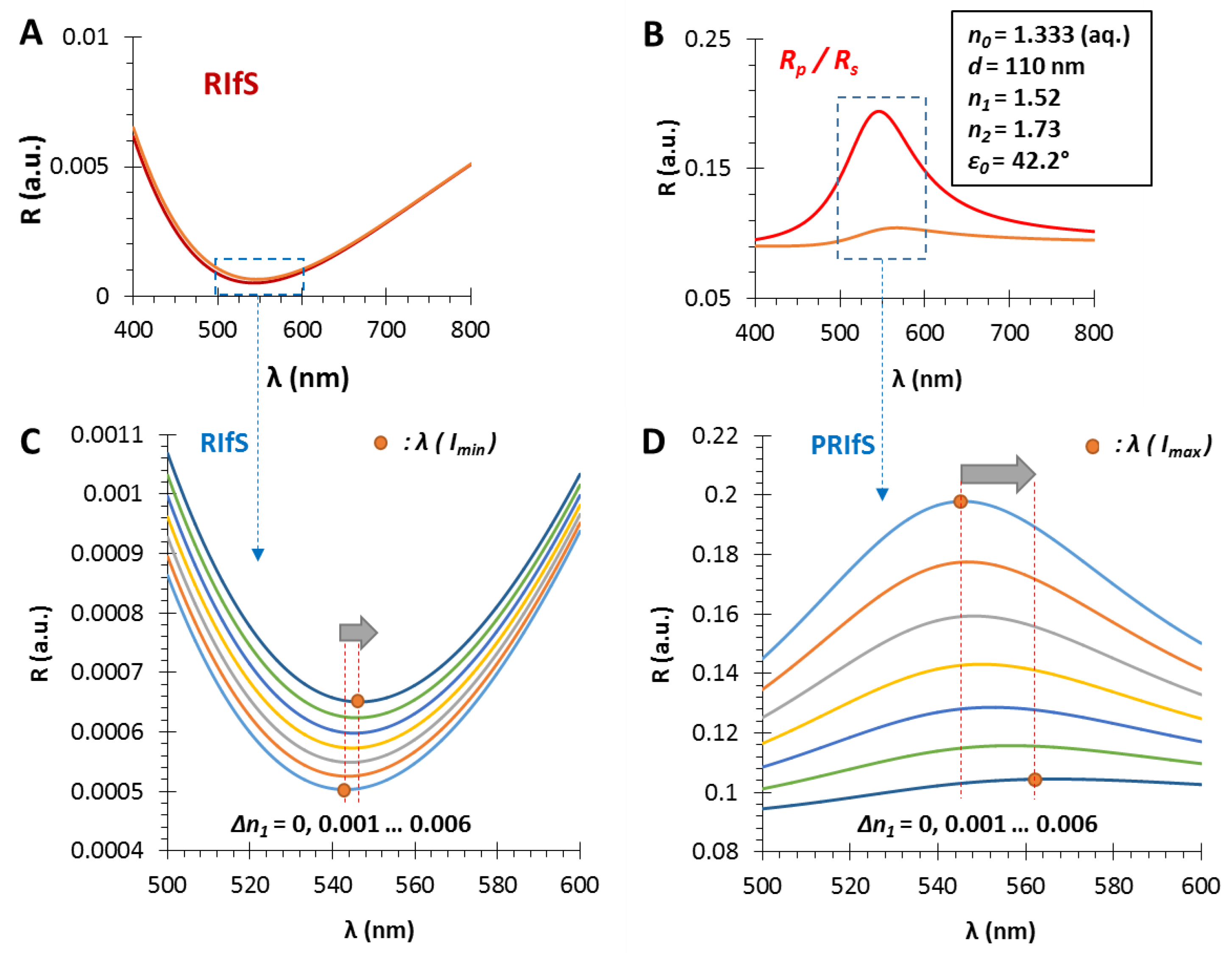 Photonics 06 00076 g006