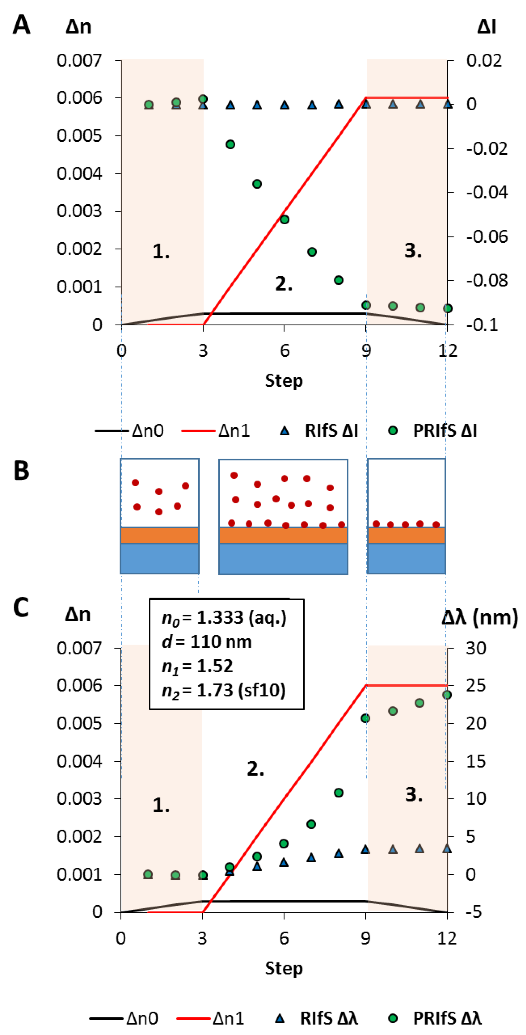 Photonics 06 00076 g007