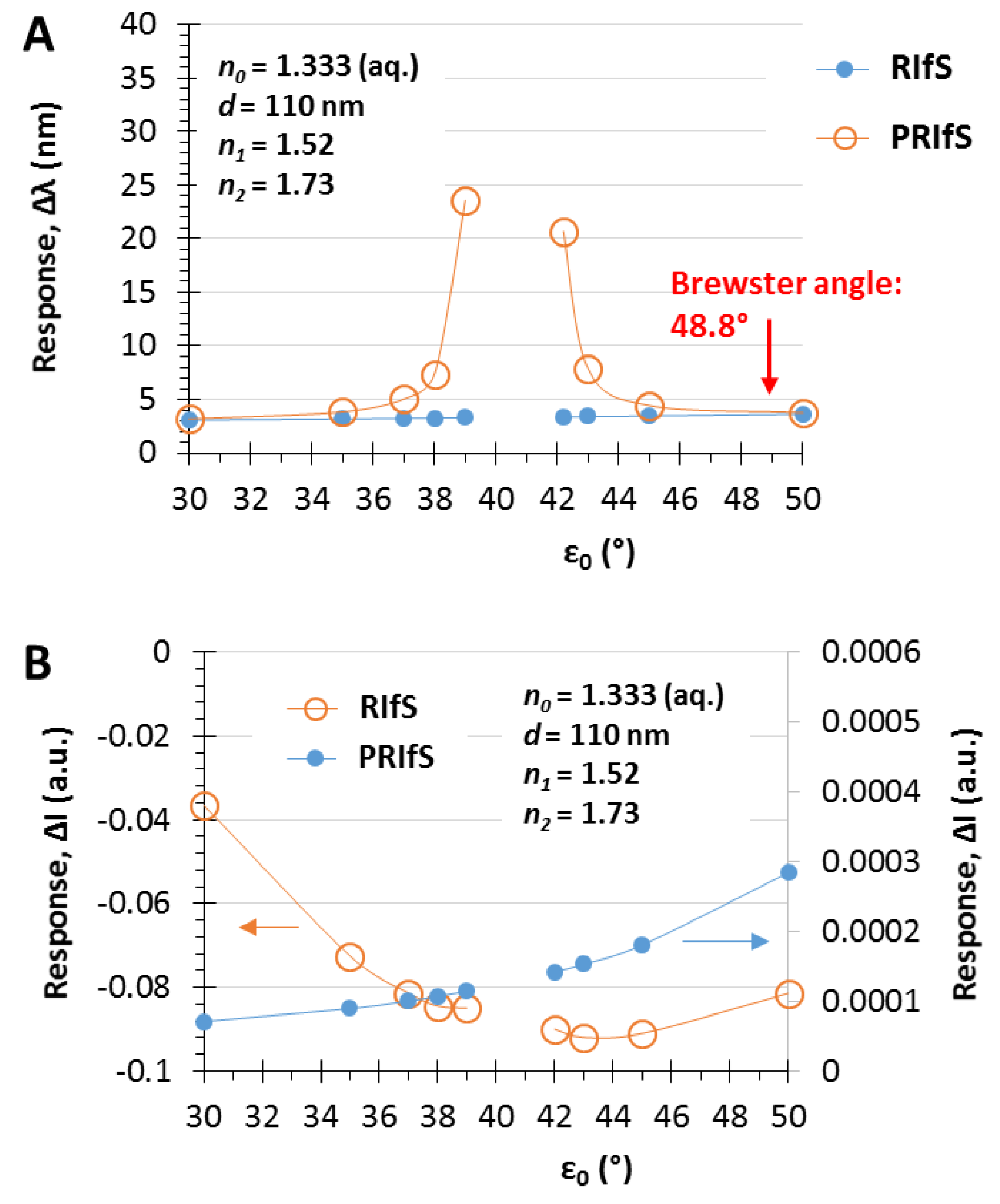 Photonics 06 00076 g008