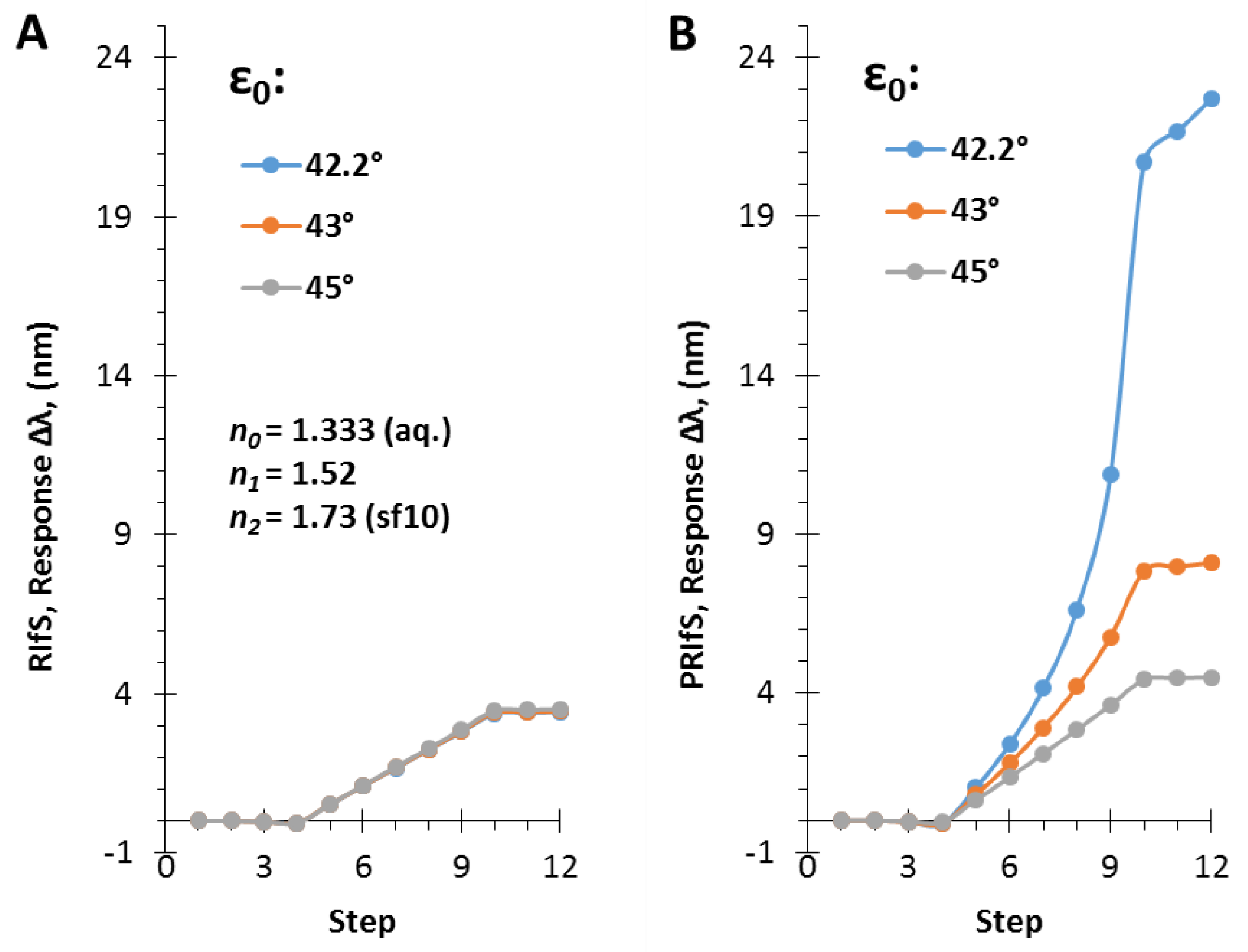 Photonics 06 00076 g009