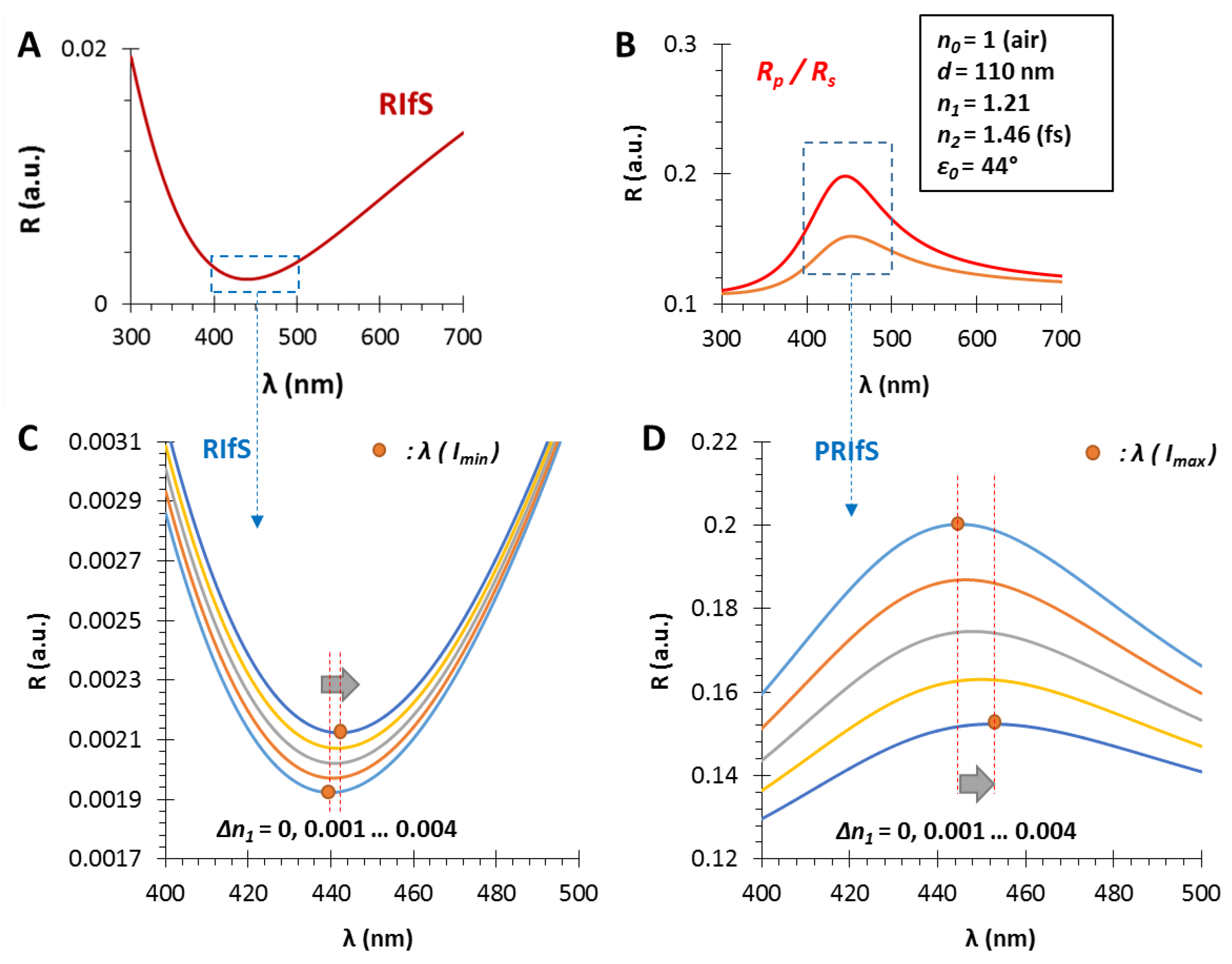 Photonics 06 00076 g010