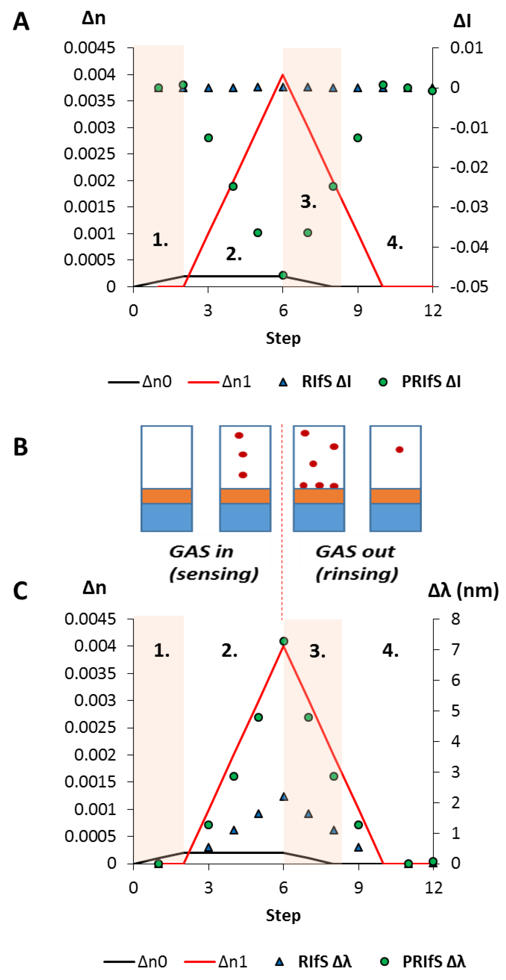 Photonics 06 00076 g011