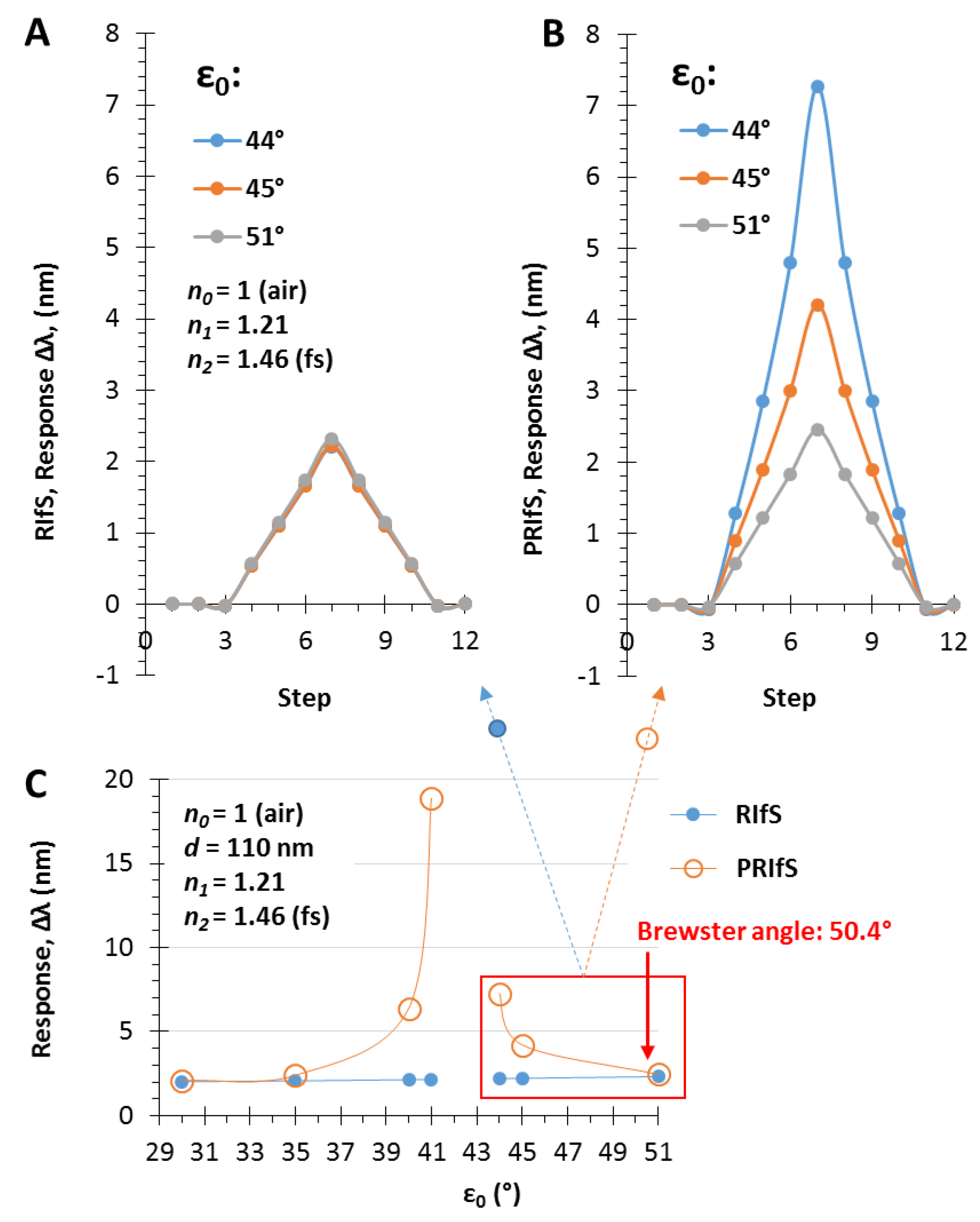 Photonics 06 00076 g012