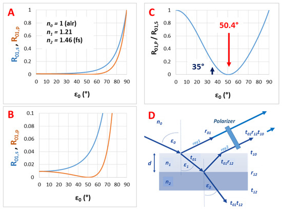 Photonics 06 00076 g0a1
