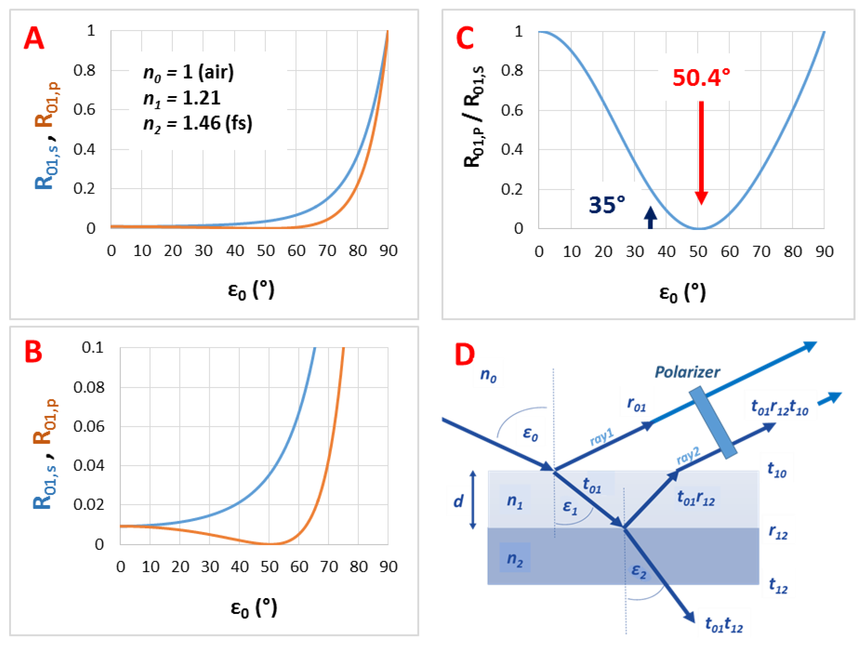 Photonics 06 00076 g0a1