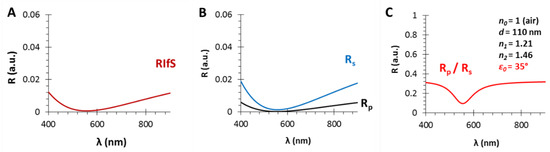 Photonics 06 00076 g0a2