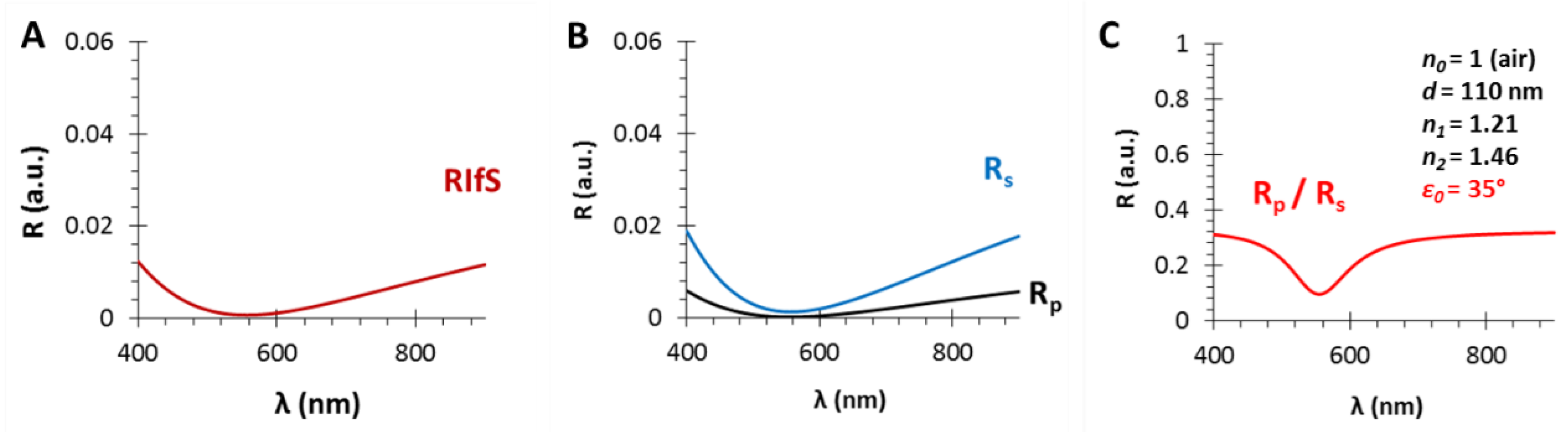 Photonics 06 00076 g0a2