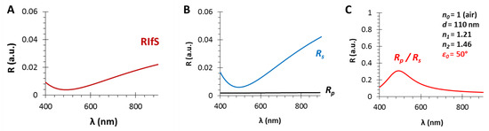 Photonics 06 00076 g0a3