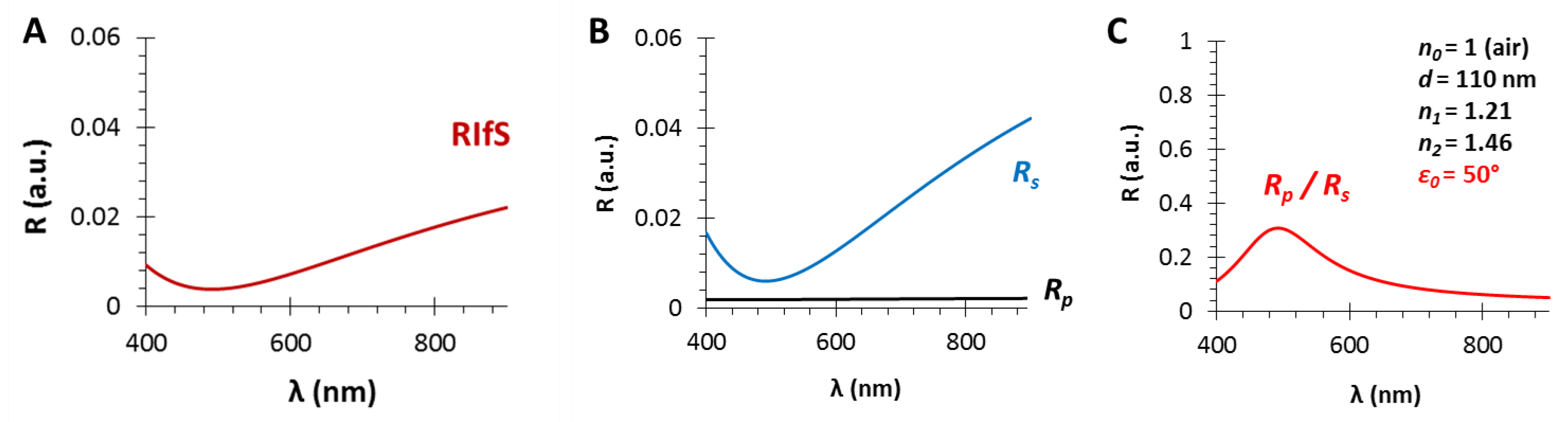 Photonics 06 00076 g0a3