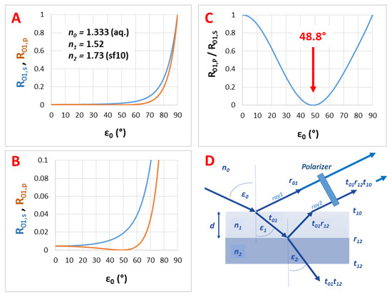 Photonics 06 00076 g0a4