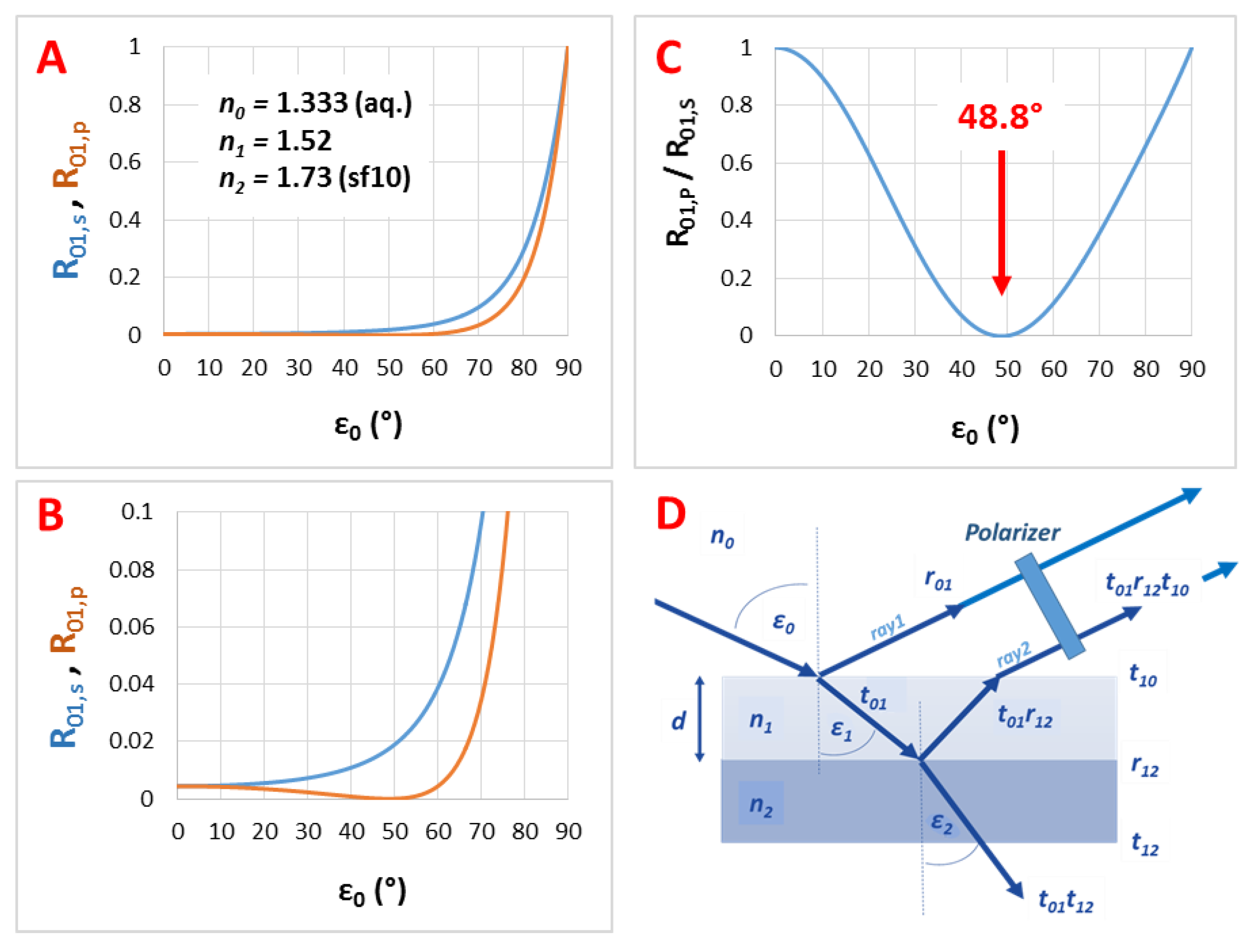 Photonics 06 00076 g0a4