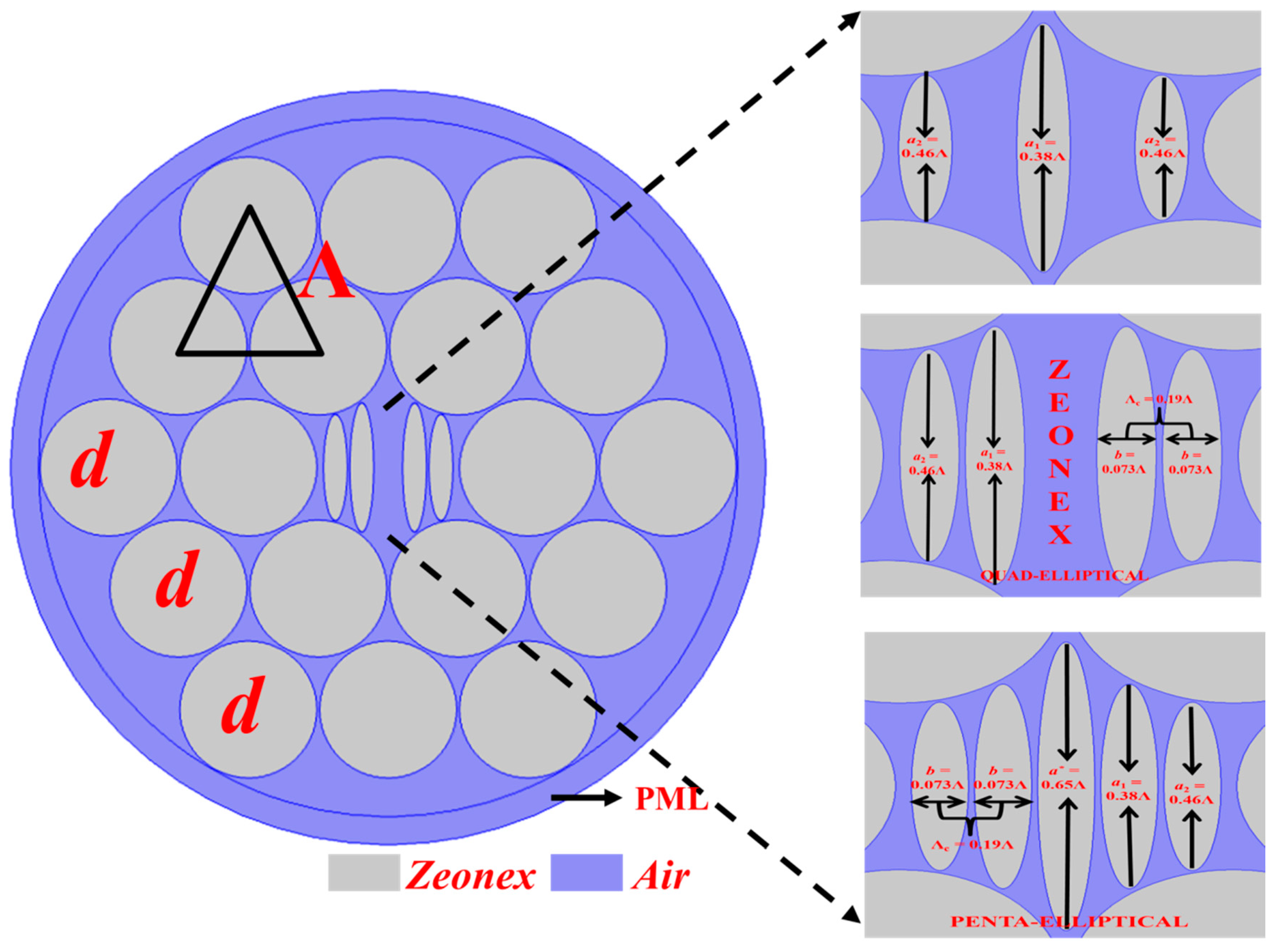 Photonics 06 00078 g001
