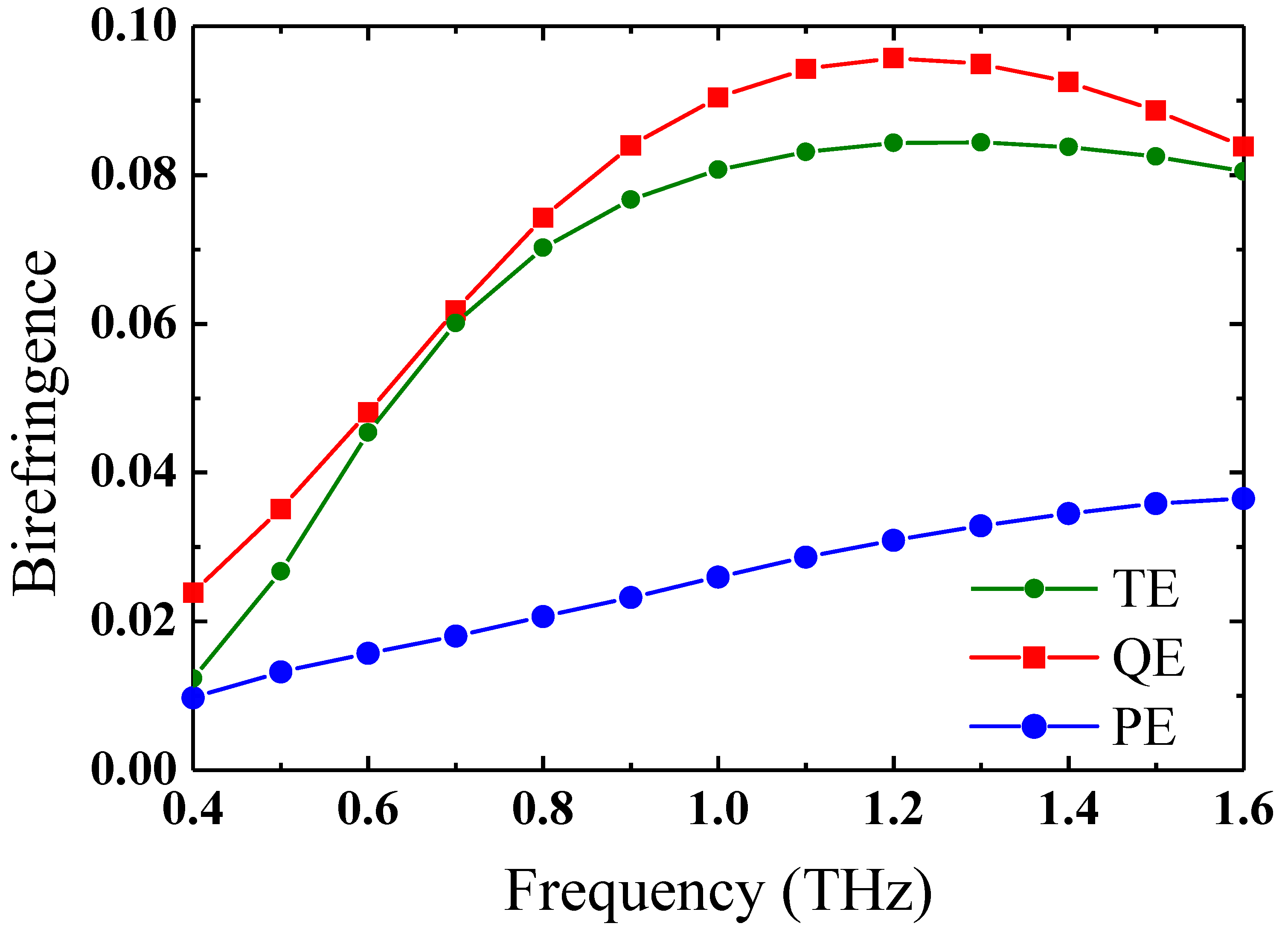 Photonics 06 00078 g003
