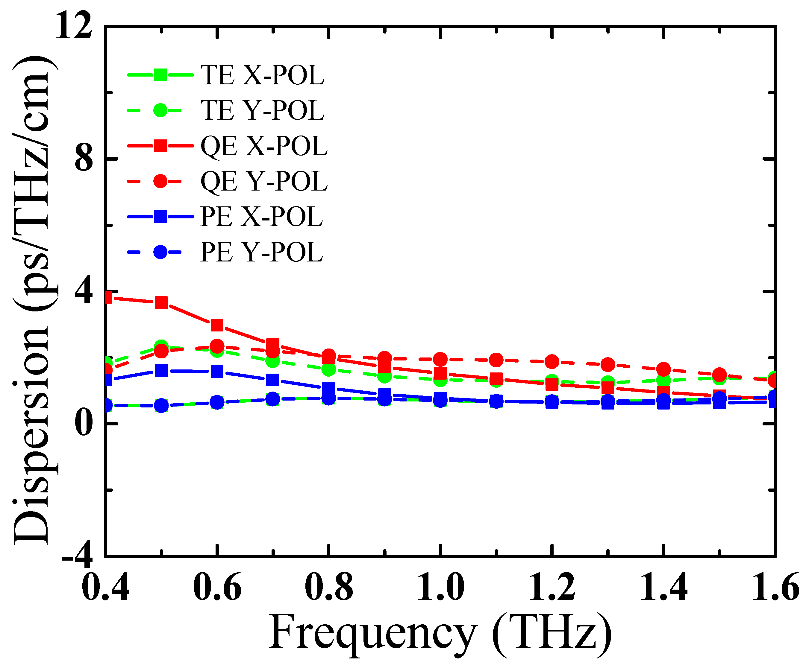 Photonics 06 00078 g004