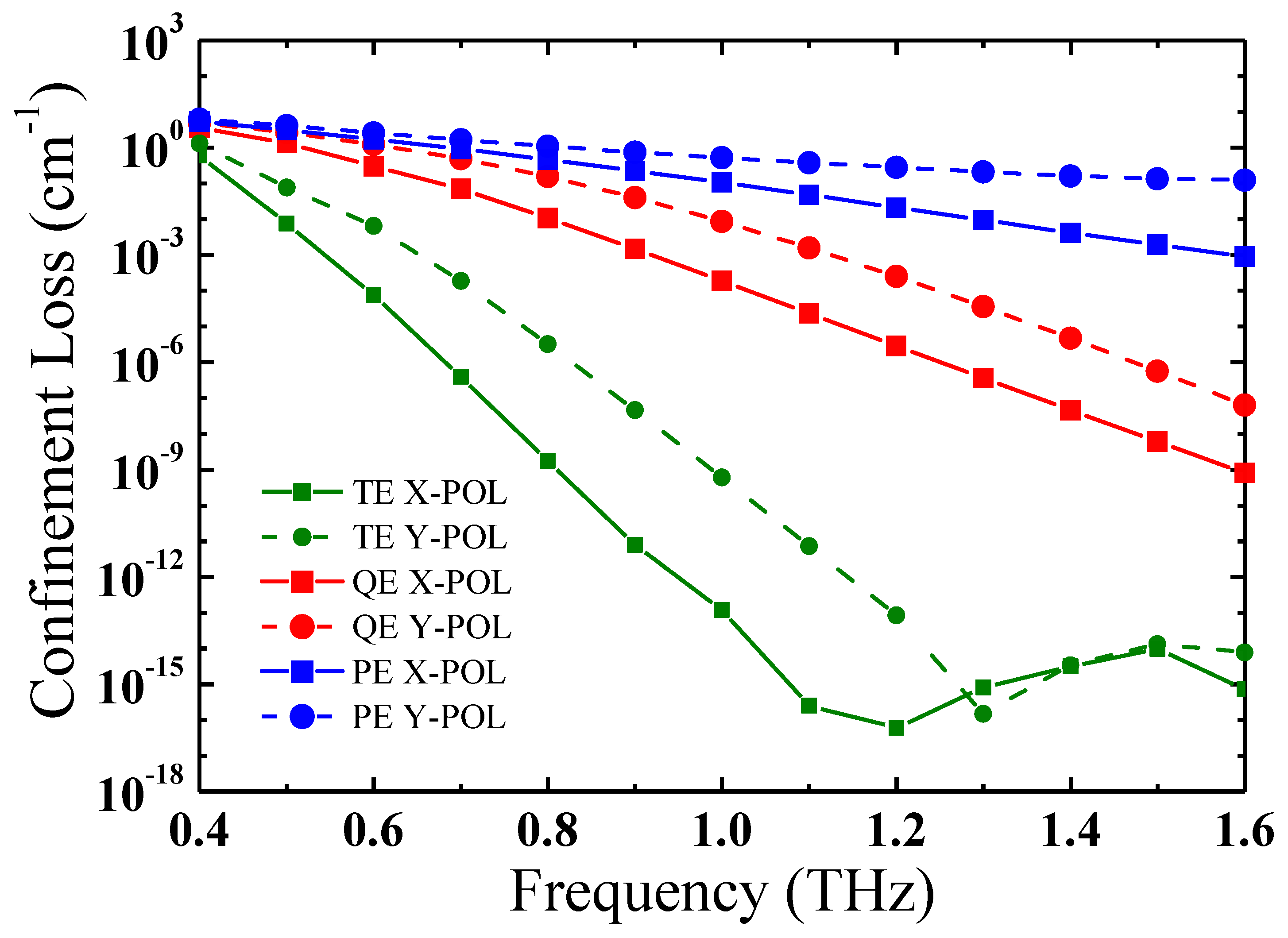 Photonics 06 00078 g005