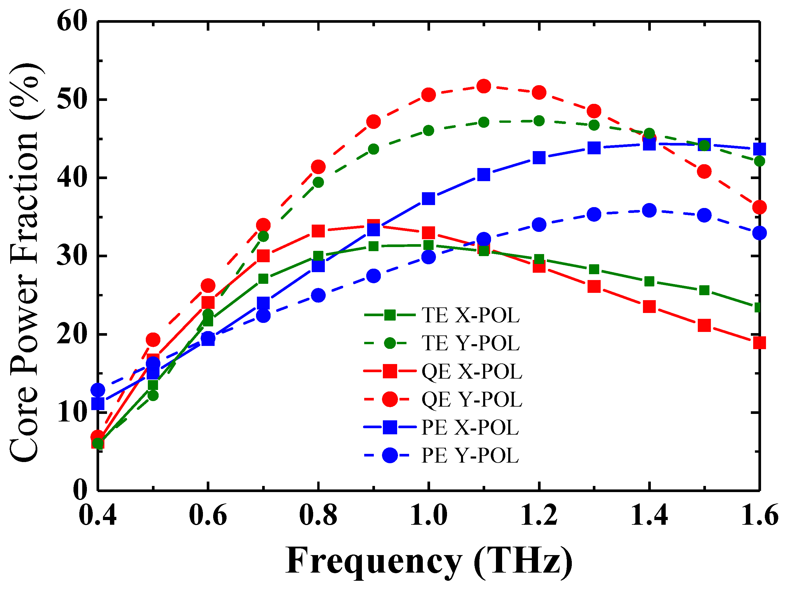 Photonics 06 00078 g006