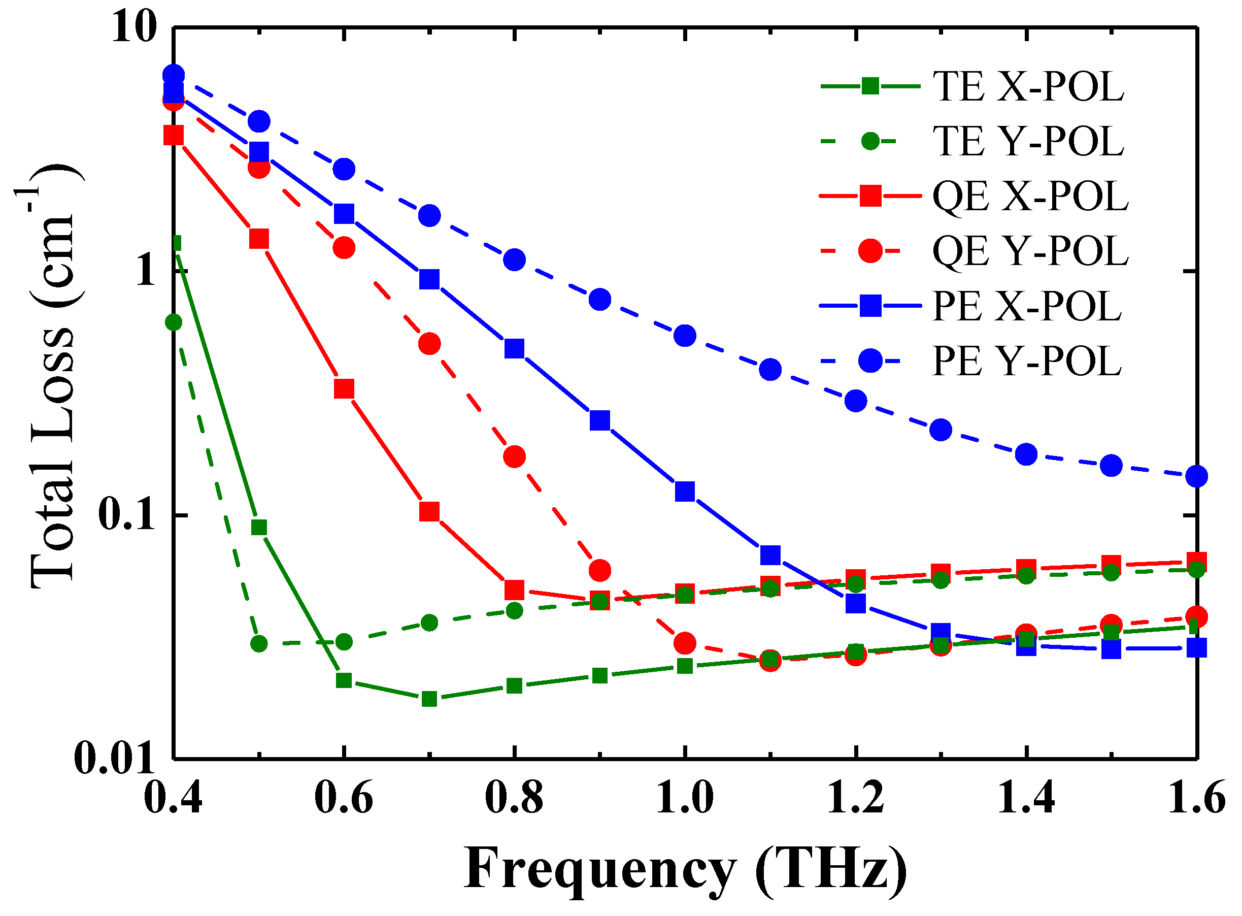 Photonics 06 00078 g008