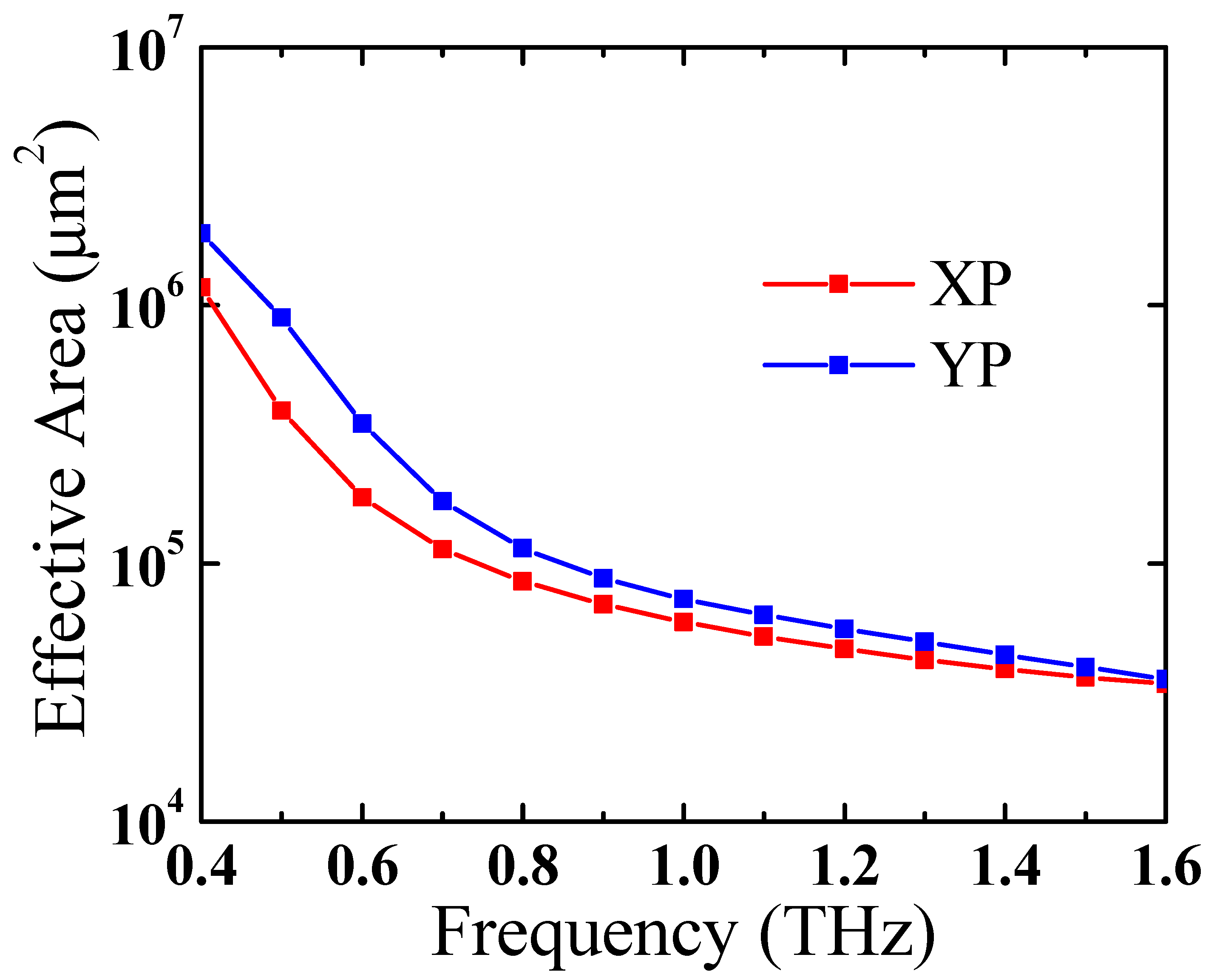Photonics 06 00078 g009